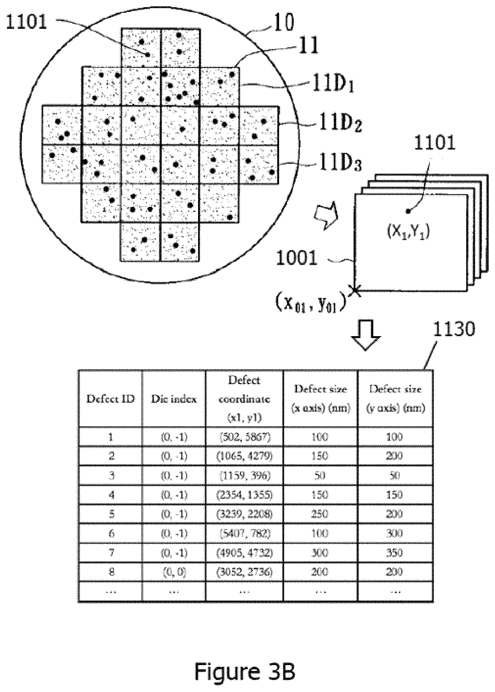 Patent US11774373 Figure 4 – Smart coordinate conversion and calibration system in semiconductor wafer manufacturing