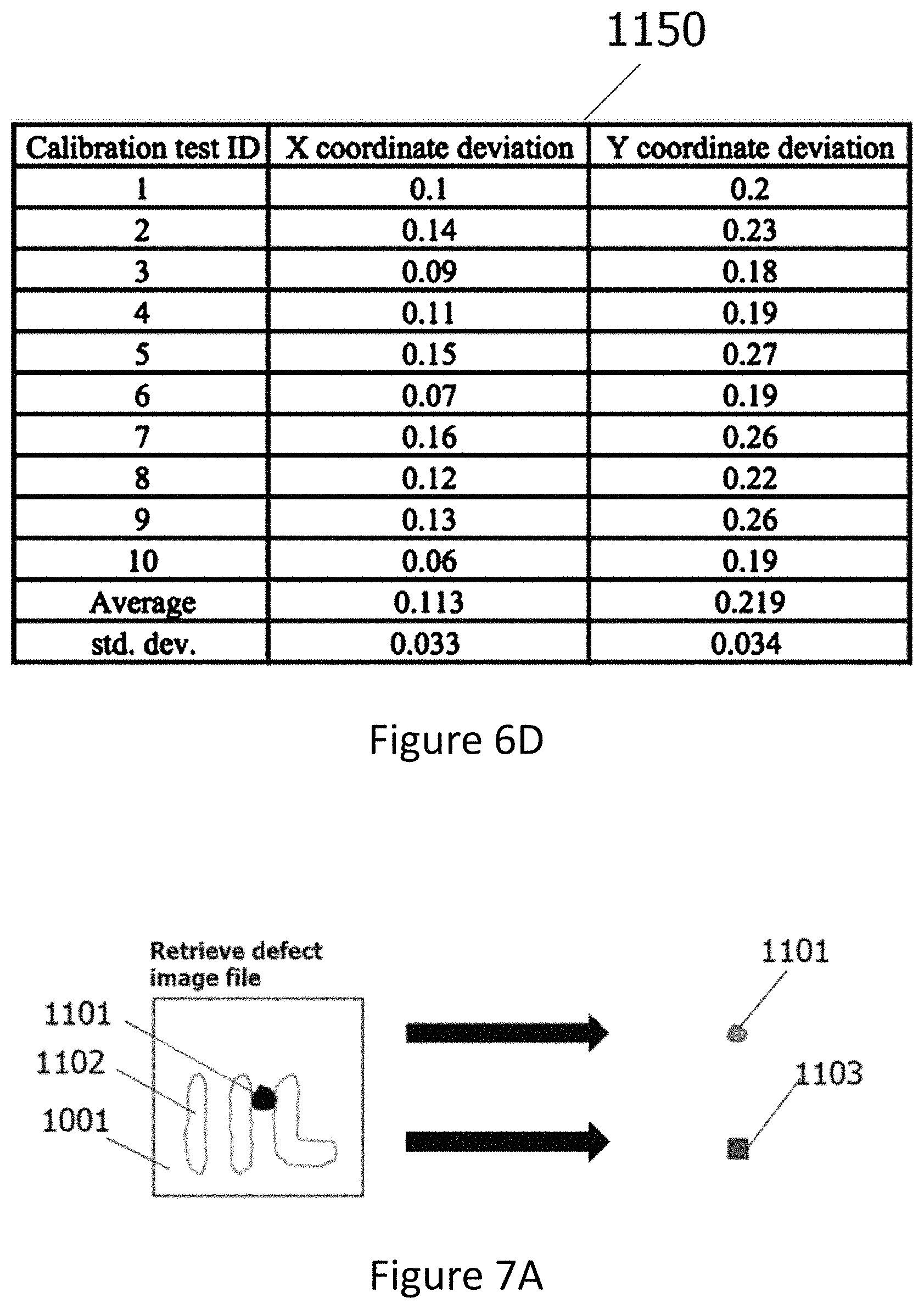 Patent US11774373 Figure 11 – Smart coordinate conversion and calibration system in semiconductor wafer manufacturing