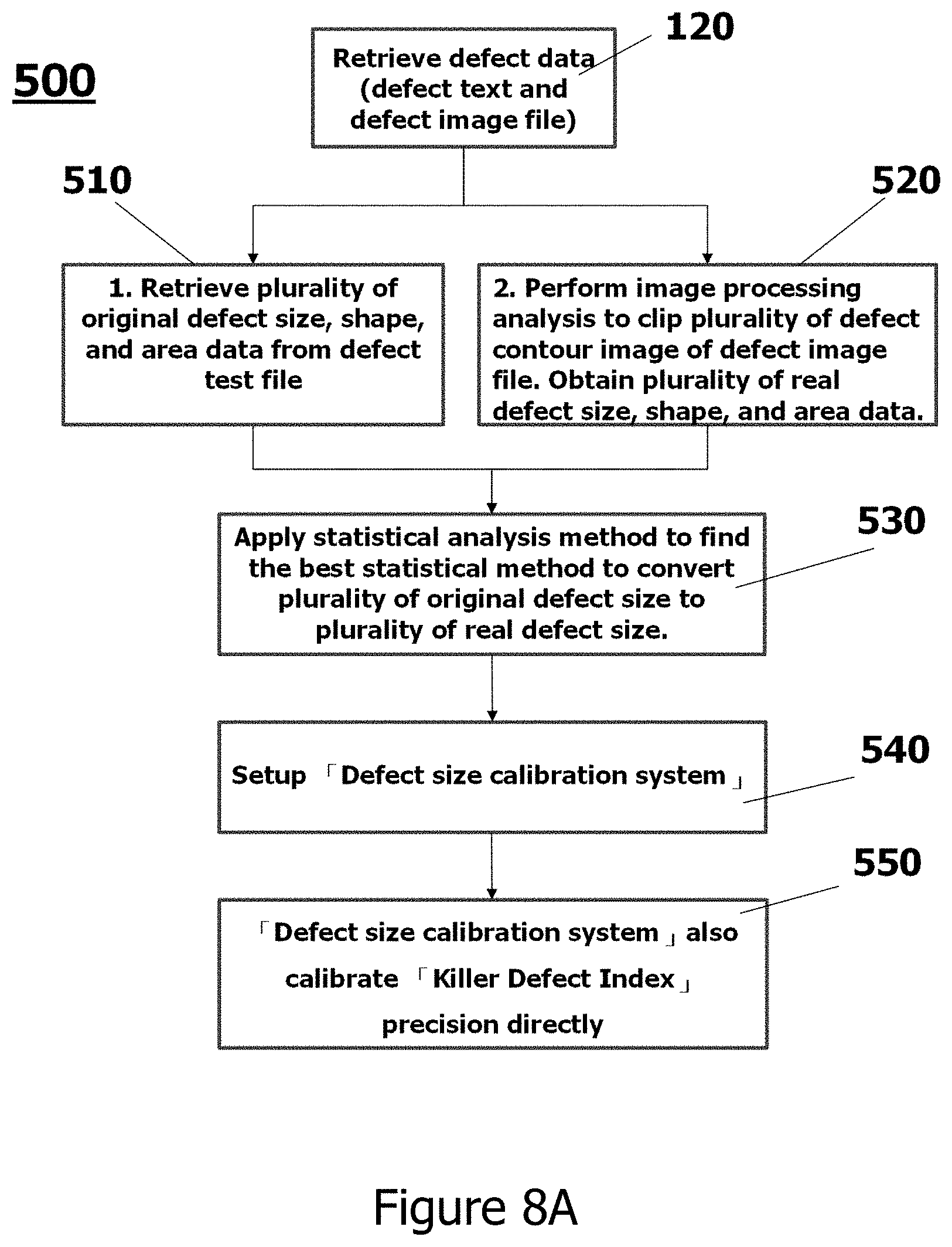 Patent US11774373 Figure 14 – Smart coordinate conversion and calibration system in semiconductor wafer manufacturing