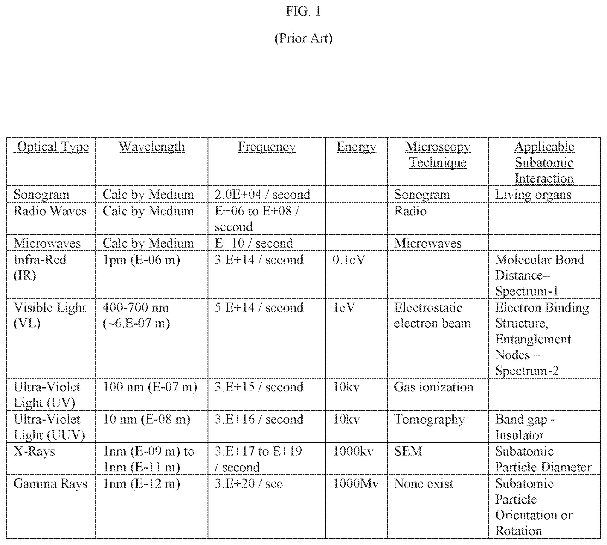 Patent US11774382 — System and method for targeted re-examination, inner layer defect analysis, protein identification, and photon computer — Figure 1