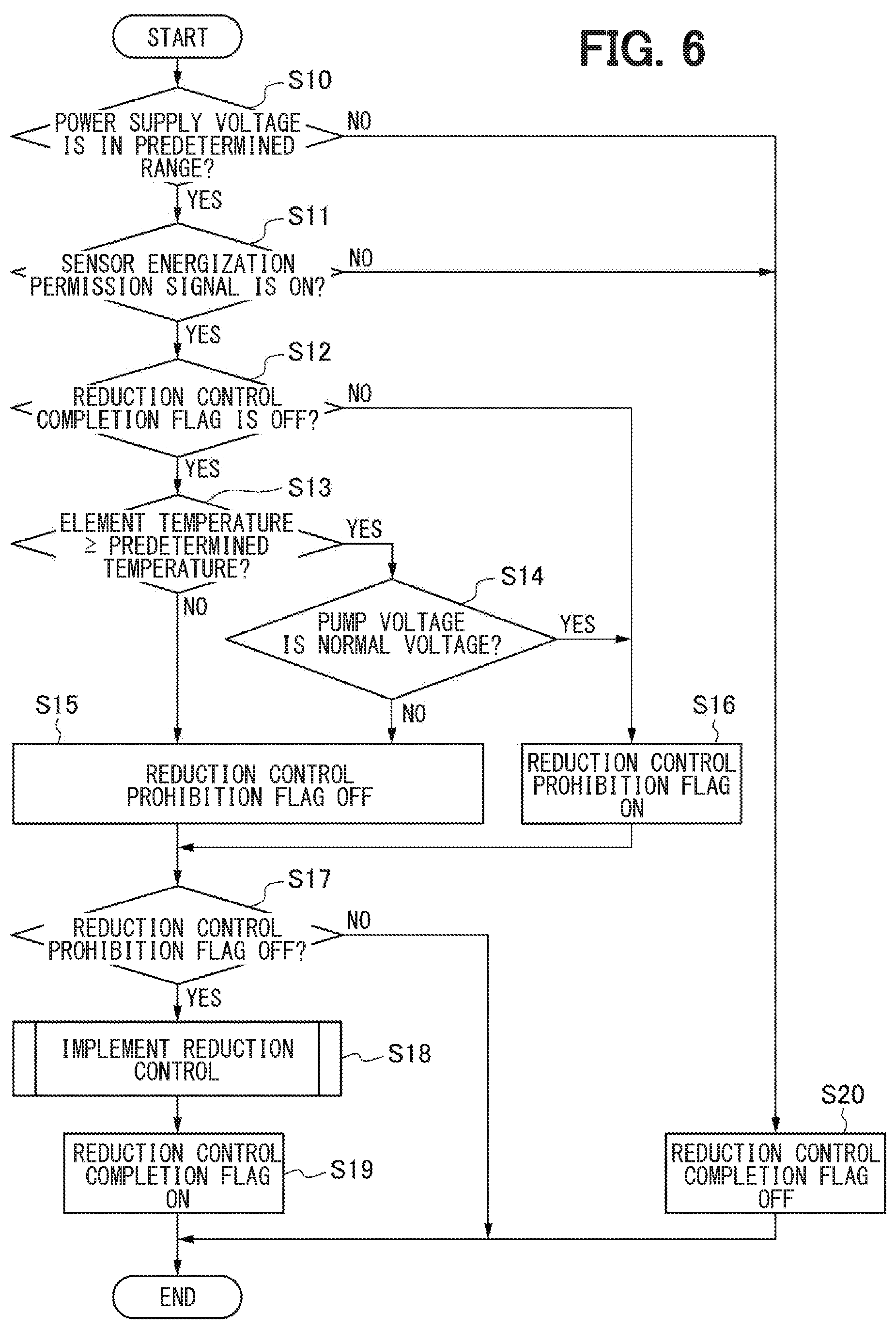 Patent US11774403 Figure 6 – Gas sensor control device