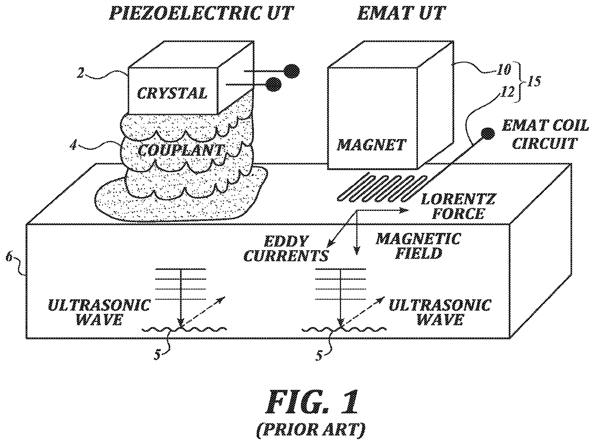 Patent US11774409 — Electromagnetic acoustic transducer (EMAT) for corrosion mapping — Figure 1