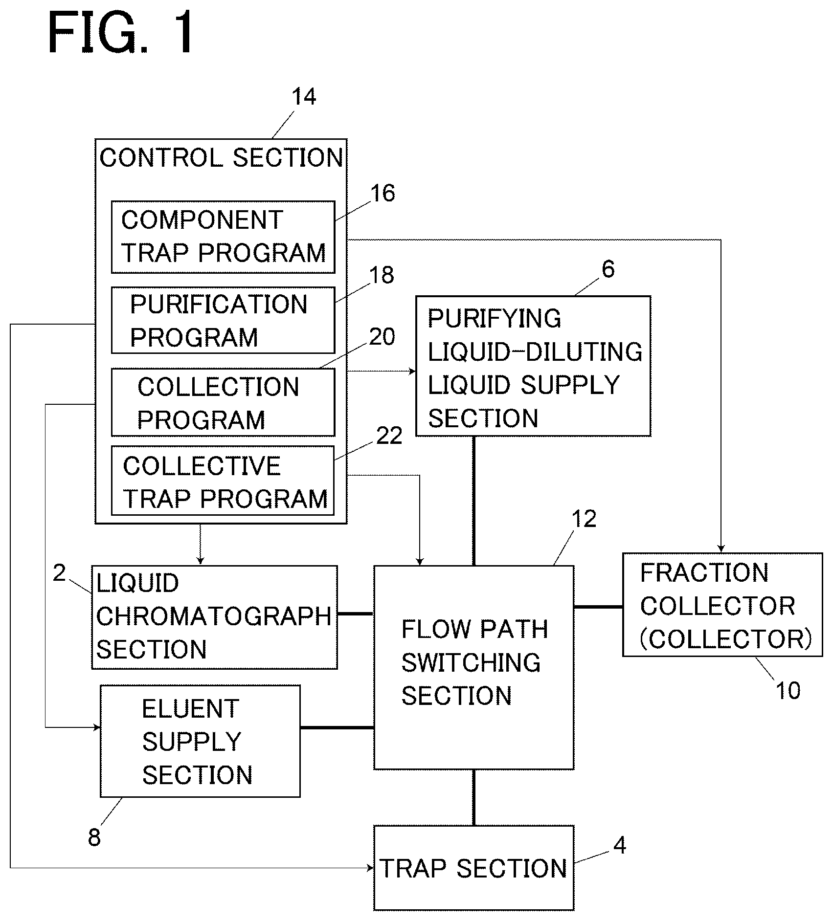 Patent US11774413 — Preparative liquid chromatograph — Figure 1