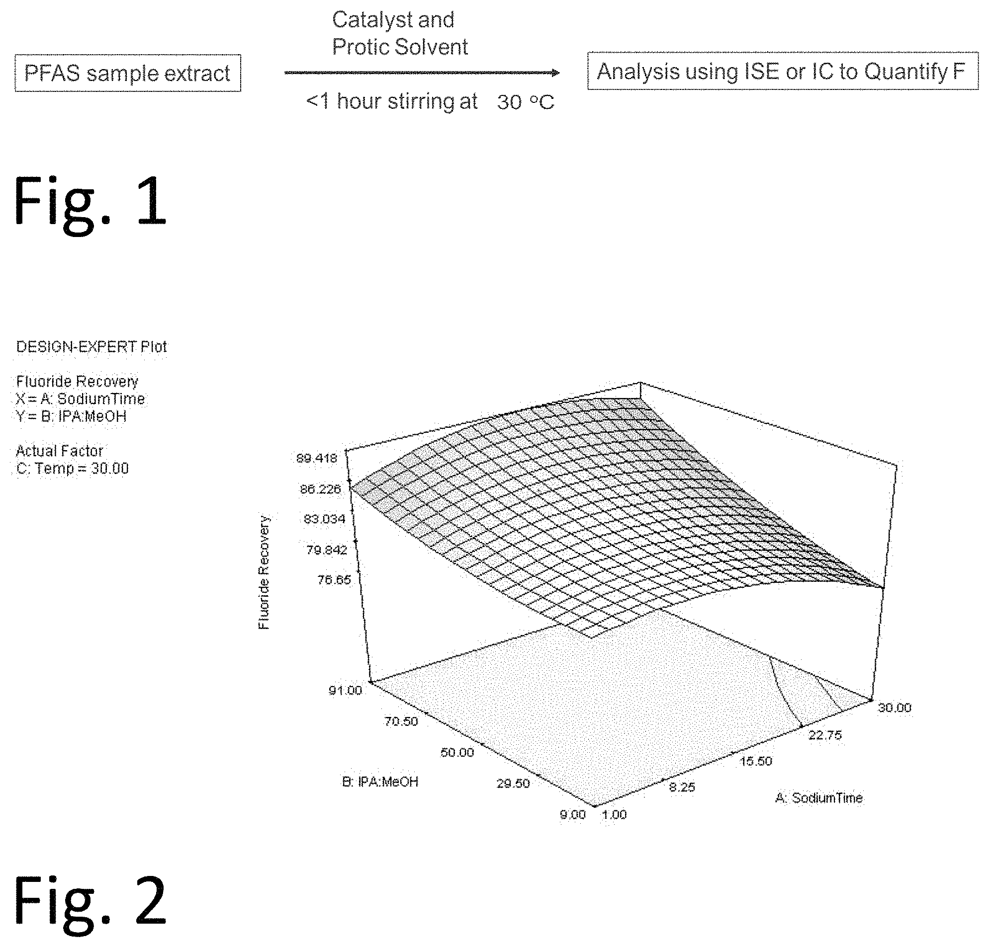 Patent US11774414 — Total organofluorine method for PFAS using reductive defluorination — Figure 1