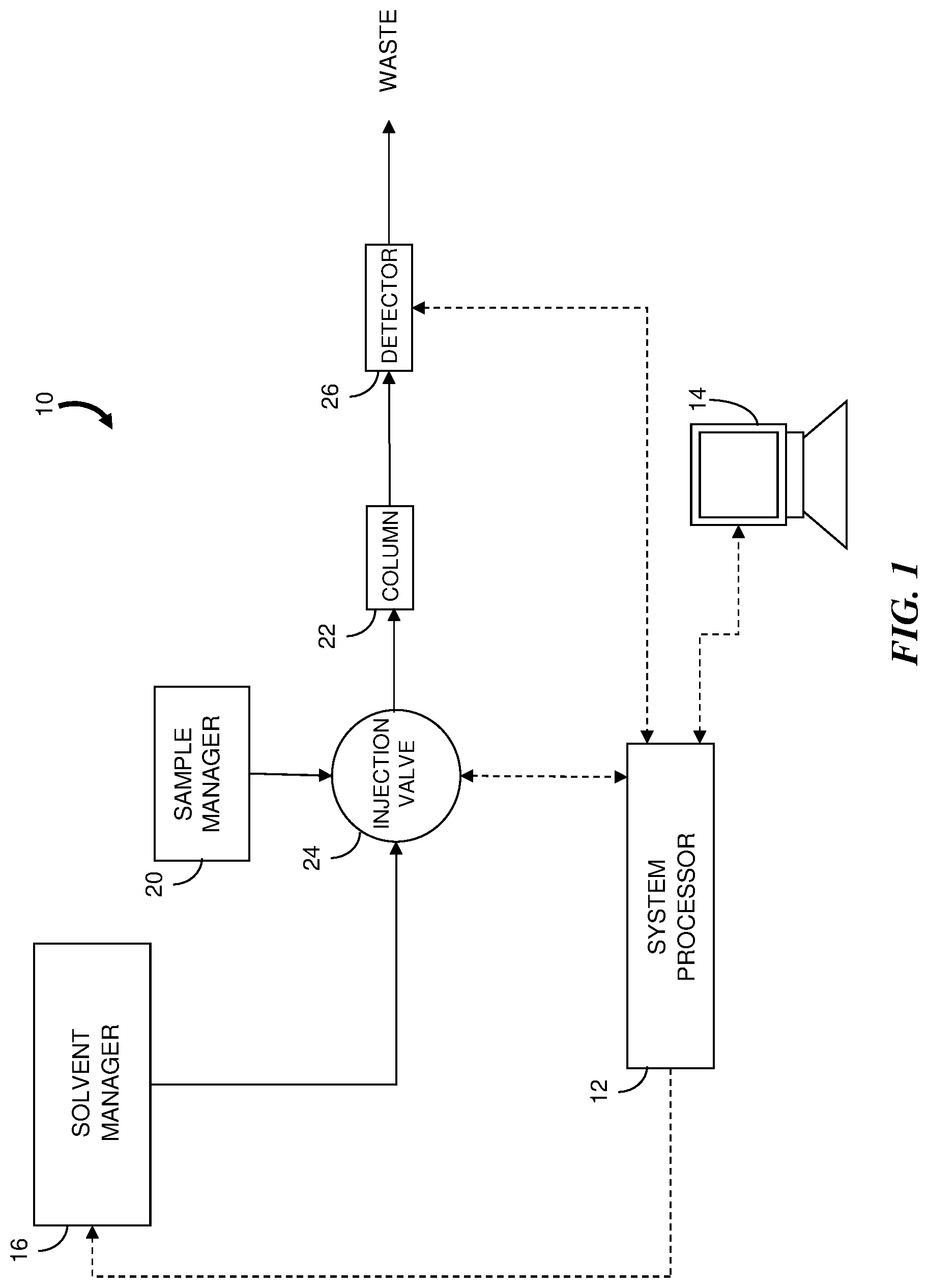 Patent US11774415 — Metering pump for liquid chromatography — Figure 1