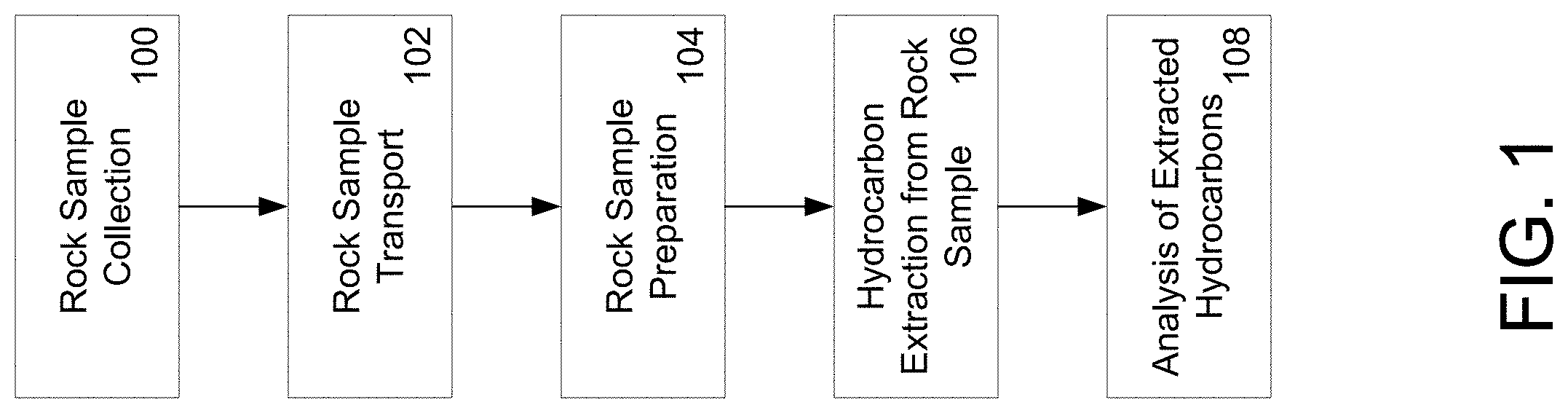 Patent US11774417 — Method and system for preserving and obtaining hydrocarbon information from organic-rich rock samples — Figure 1