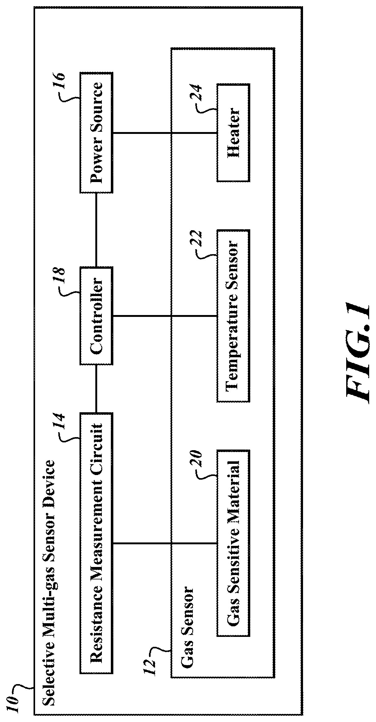 Patent US11774422 — Selective multi-gas detection through pulse heating in a gas sensor — Figure 1