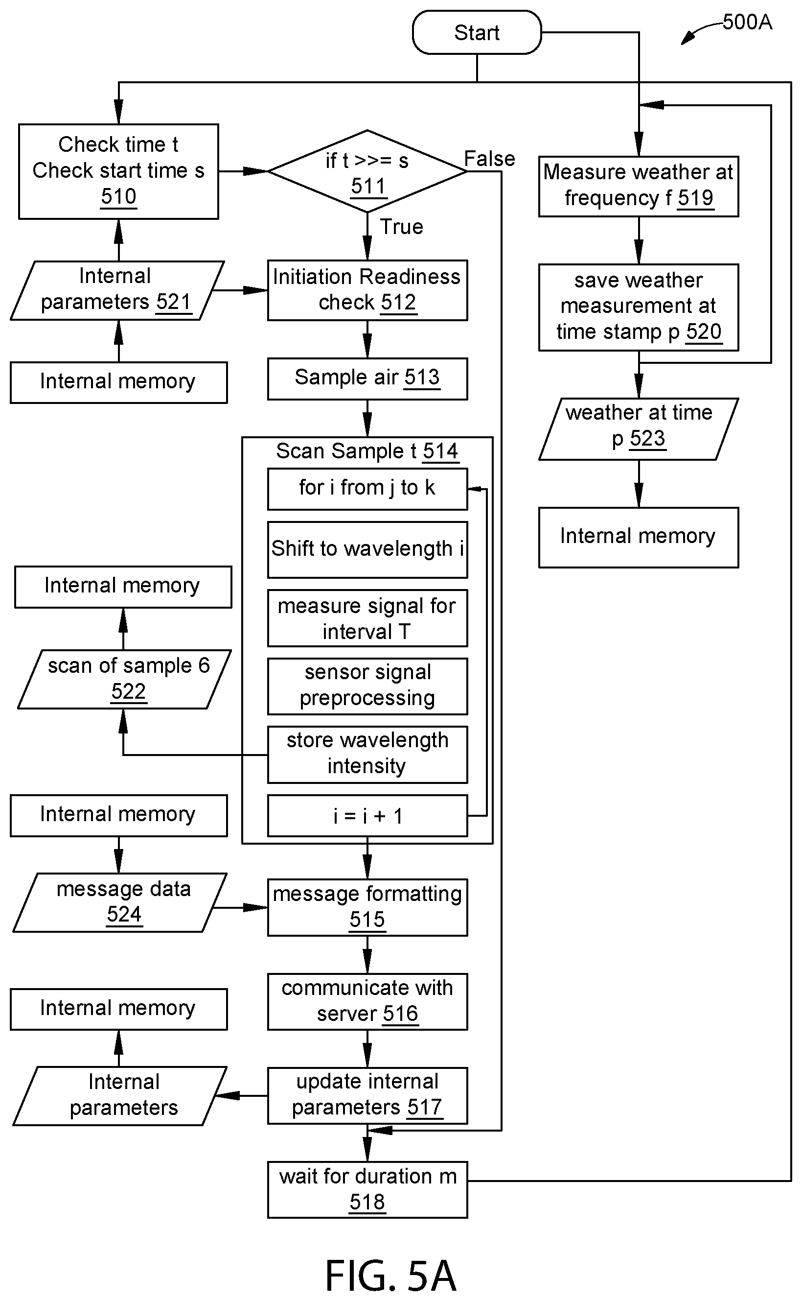 Patent US11774426 Figure 8 – Emissions detection system and methods