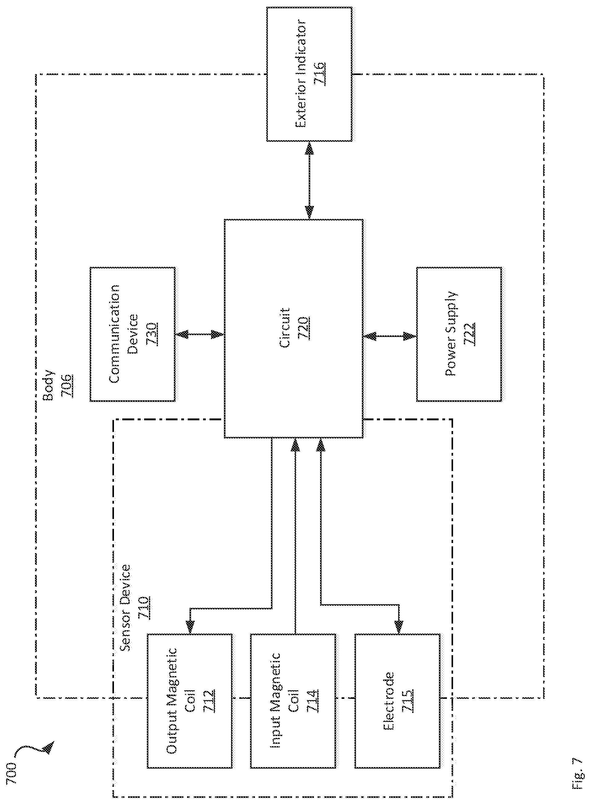Patent US11774431 Figure 7 – System and method for electrical and magnetic monitoring of a material