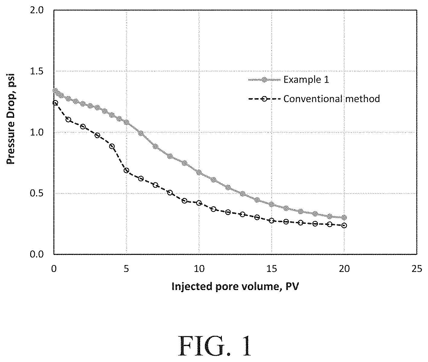Patent US11774436 — Method for determining foam stability in a core plug — Figure 1