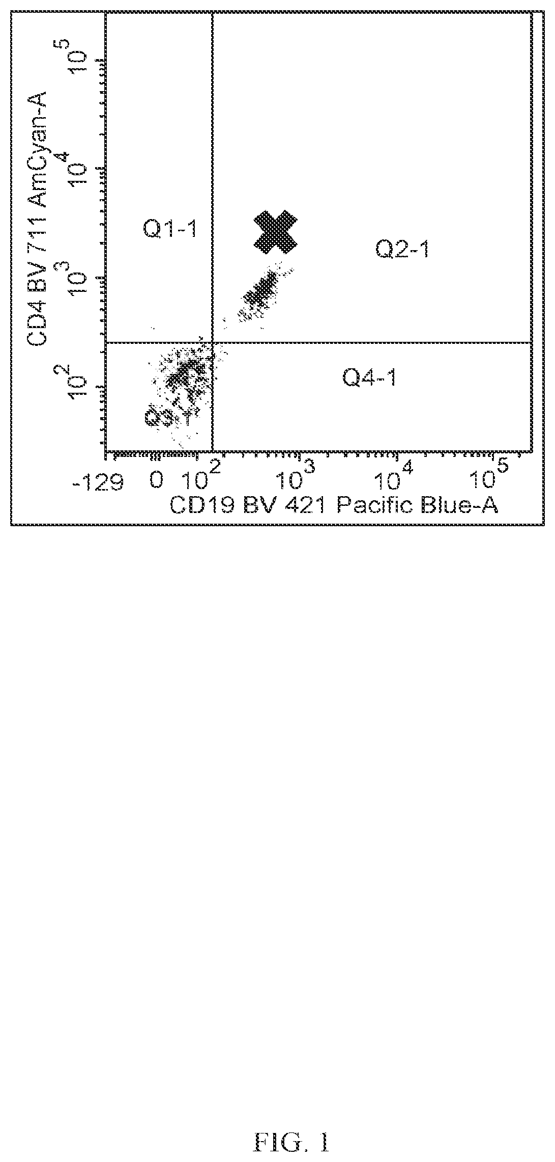 Patent US11774443 — Dry-down processes for dye-conjugated reagents — Figure 1