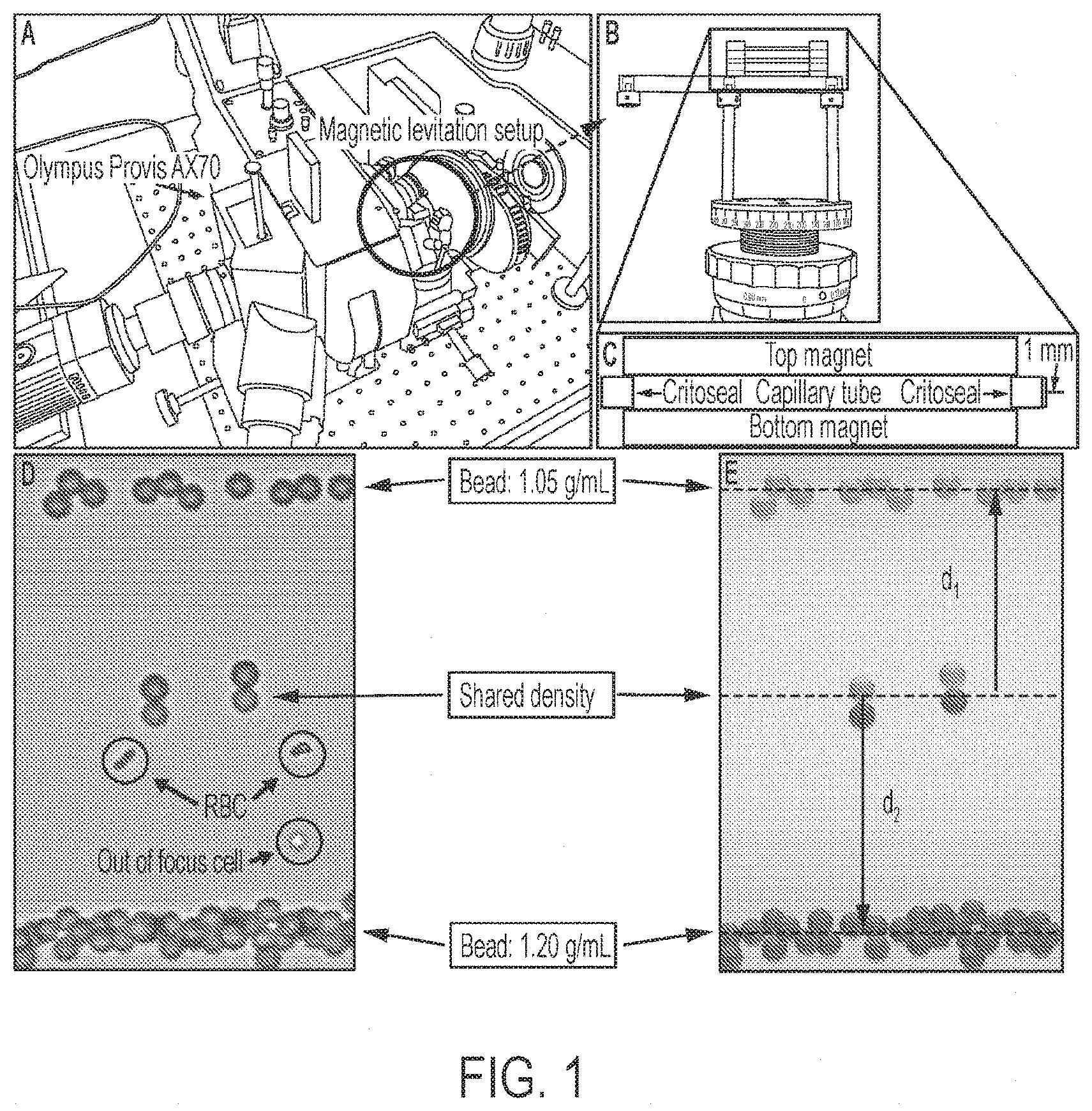 Patent US11774444 Figure 1 – Detection and identification of cell bound and soluble antigens using magnetic levitation