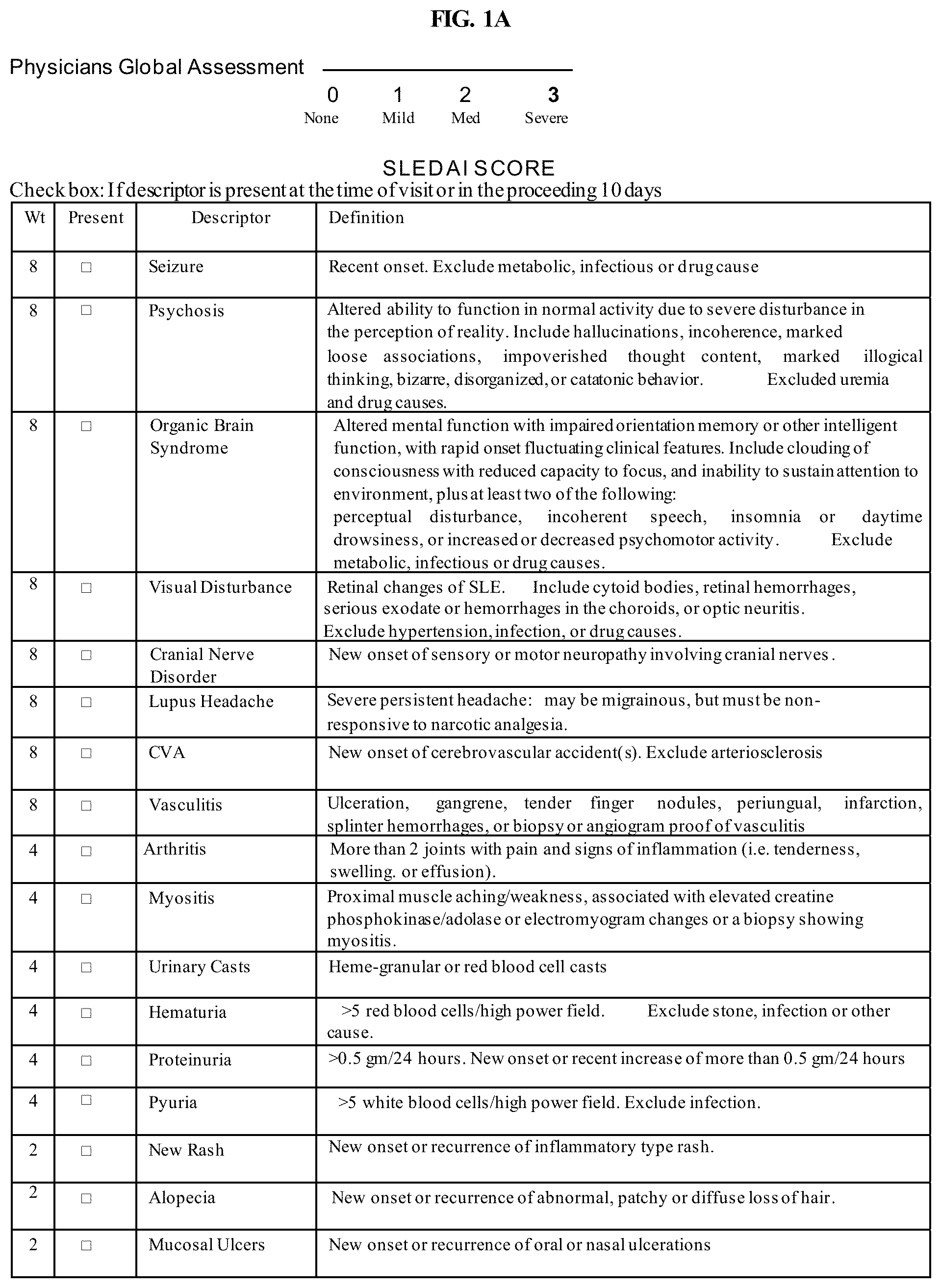 Patent US11774446 — Methods for diagnosis and treatment of autoimmune diseases — Figure 1