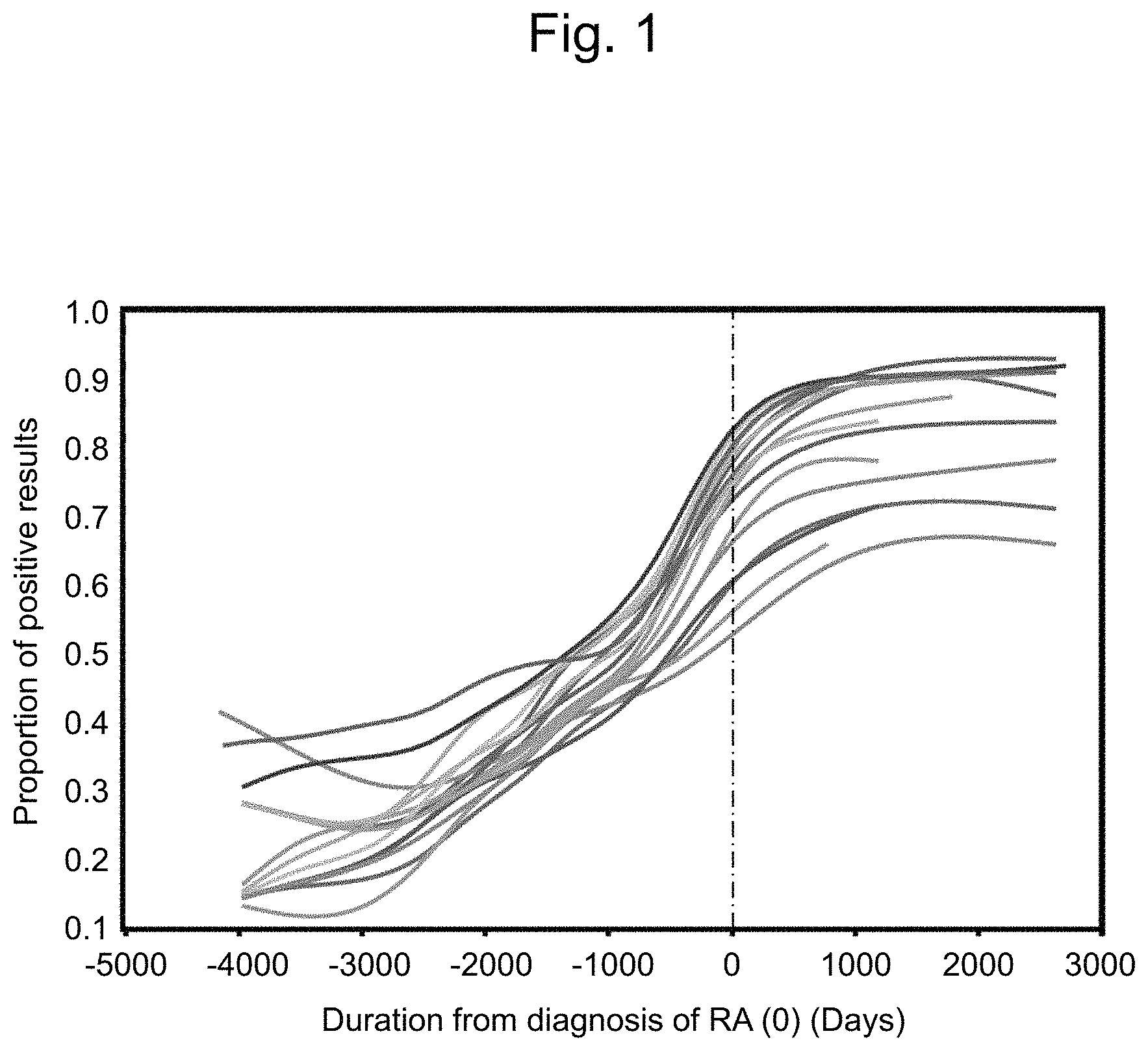 Patent US11774447 Figure 1 – Detection of citrullinated inter-alpha-trypsin inhibitor heavy chain 4 (ITIH4)