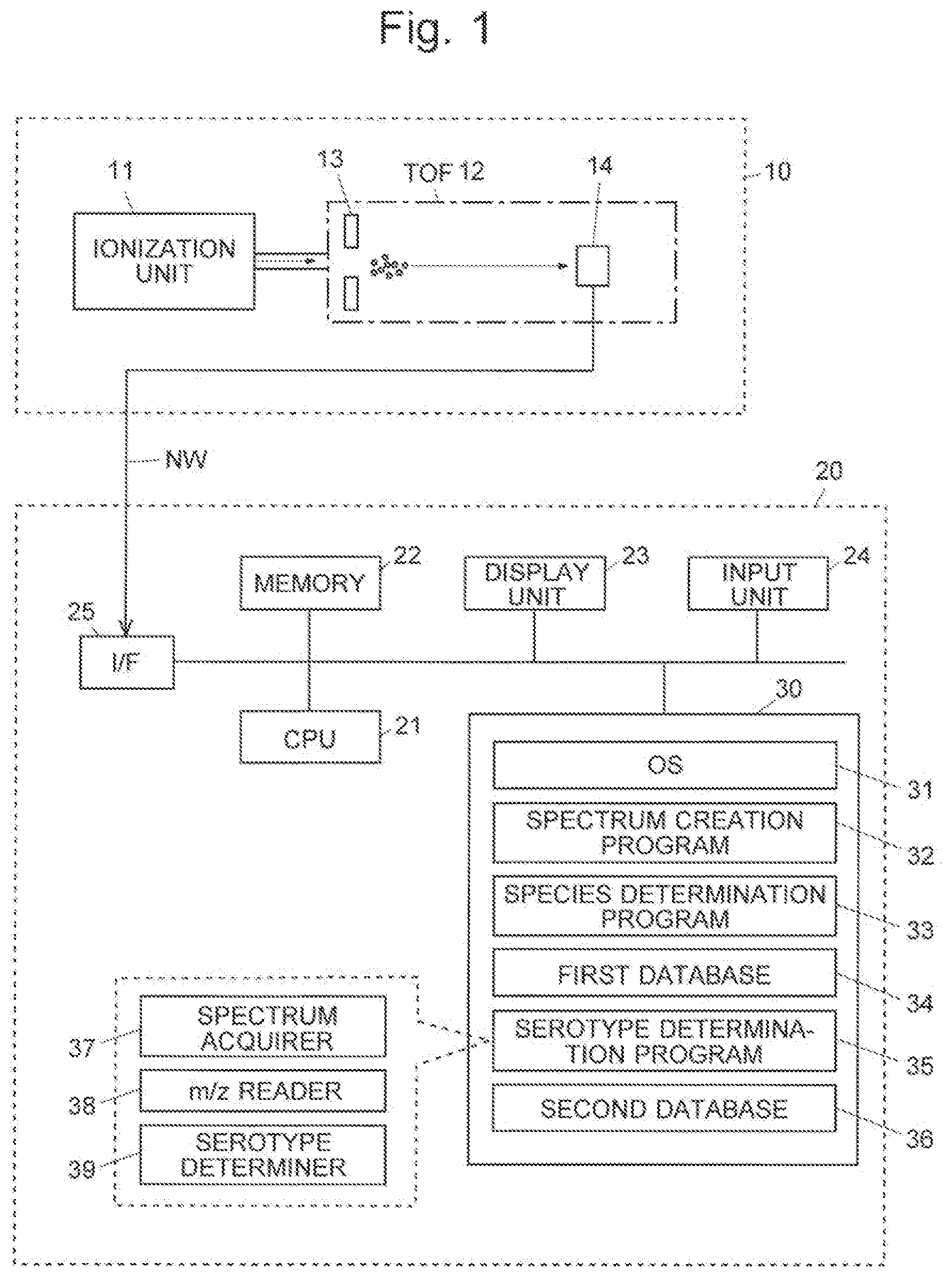 Patent US11774448 Figure 1 – Method for analyzing microorganism