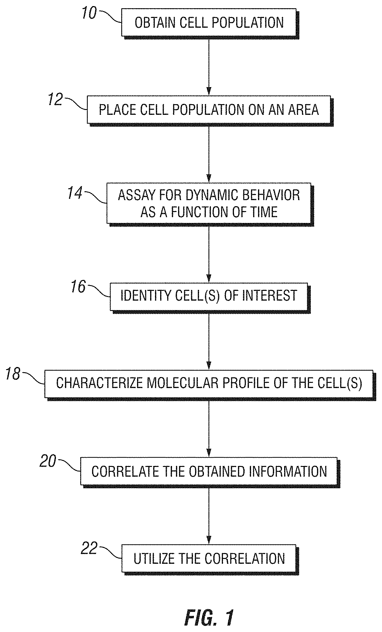 Patent US11774449 Figure 1 – Integrated functional and molecular profiling of cells