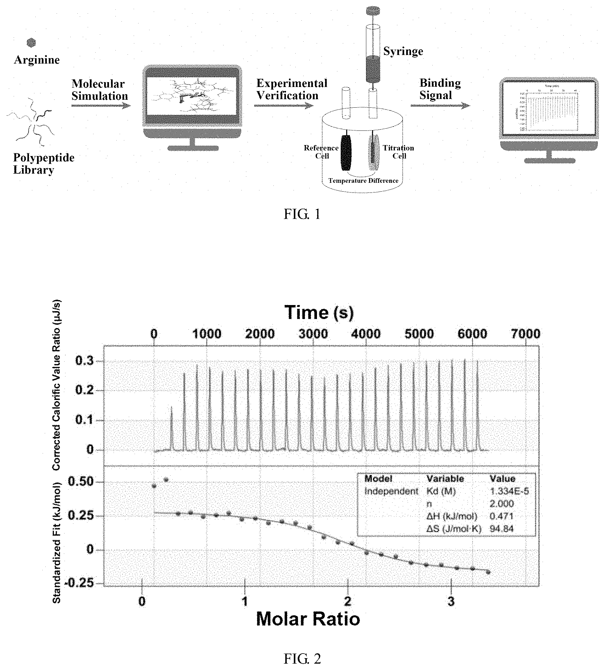 Patent US11774455 — Peptide aptamer for specific recognition of arginine and its application — Figure 1
