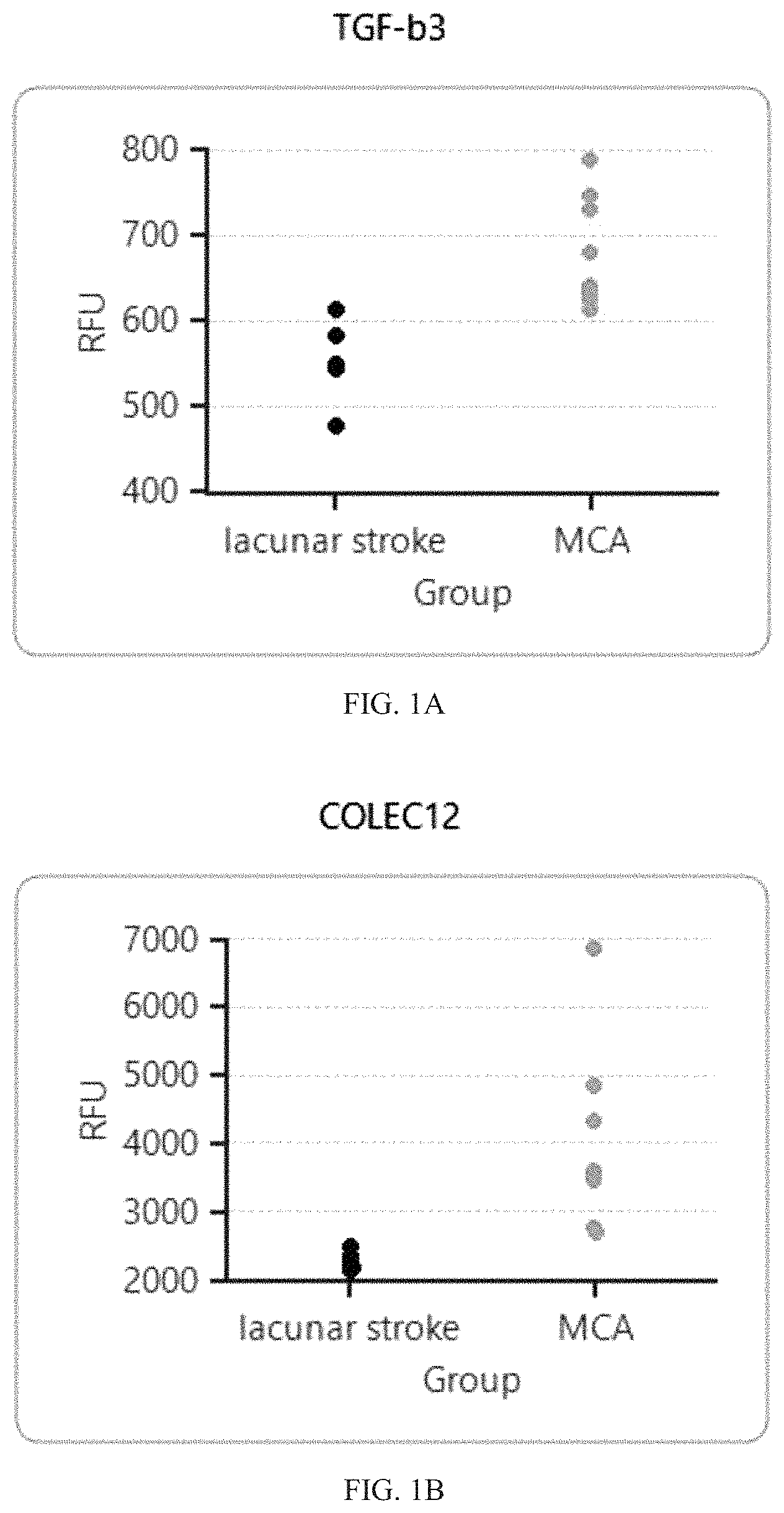 Patent US11774457 — Identification and analysis of protein biomarkers — Figure 1