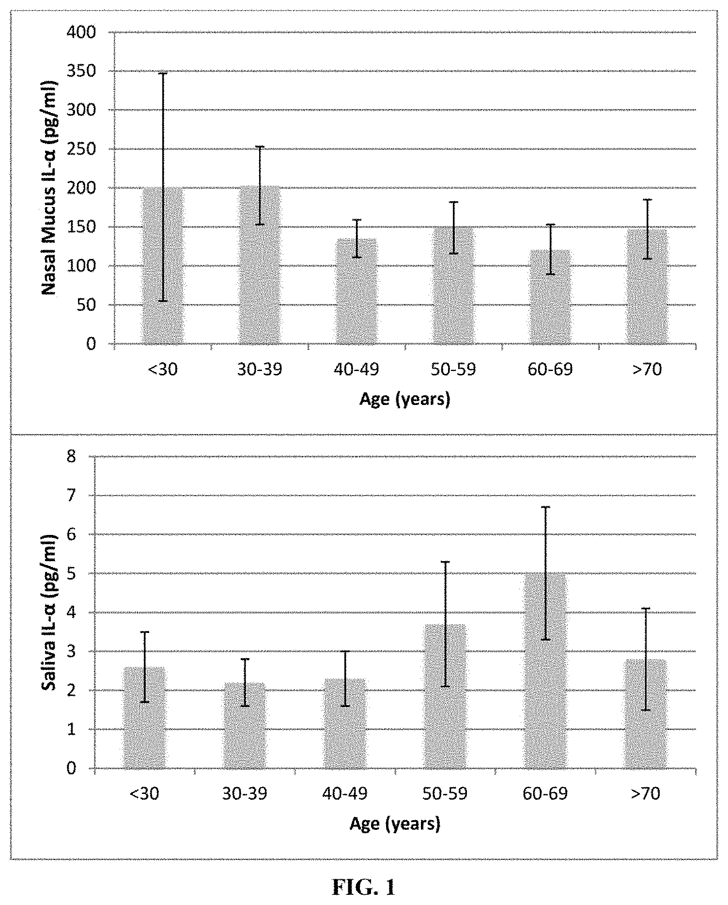 Patent US11774458 — Methods and compositions for diagnosing and treating loss and/or distortion of taste or smell — Figure 1