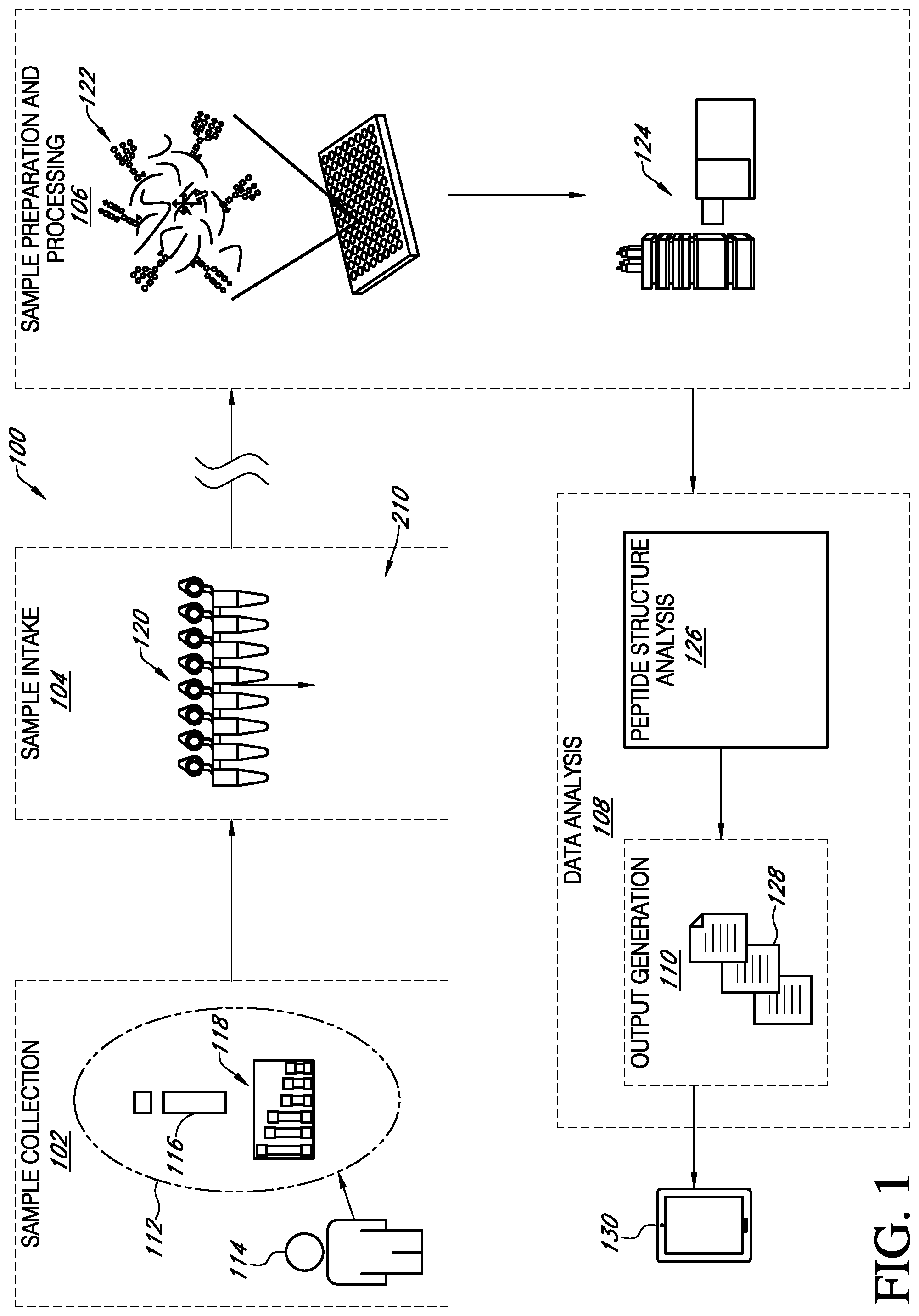 Patent US11774459 — Biomarkers for diagnosing non-alcoholic steatohepatitis (NASH) or hepatocellular carcinoma (HCC) — Figure 1