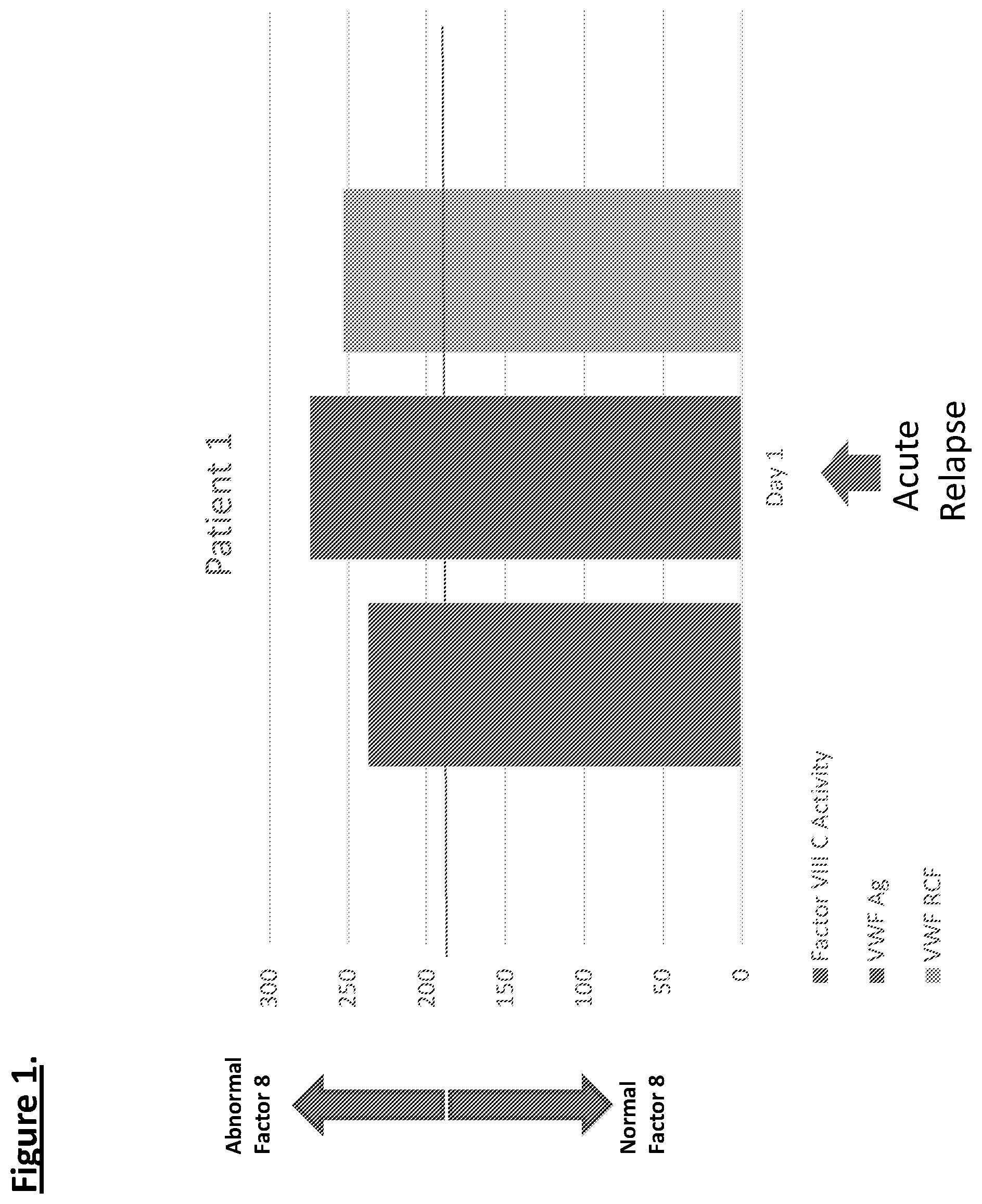Patent US11774460 — Diagnostic or predictor of relapsing remitting multiple sclerosis — Figure 1