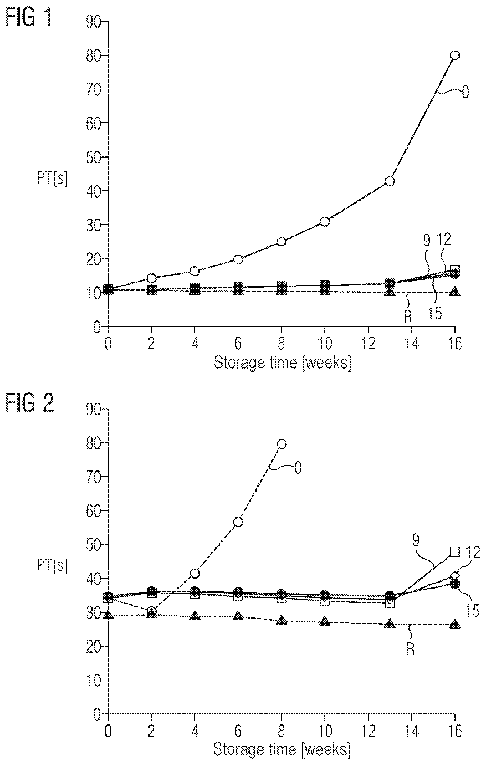 Patent US11774461 — Iron chelator-containing prothrombin time reagent — Figure 1