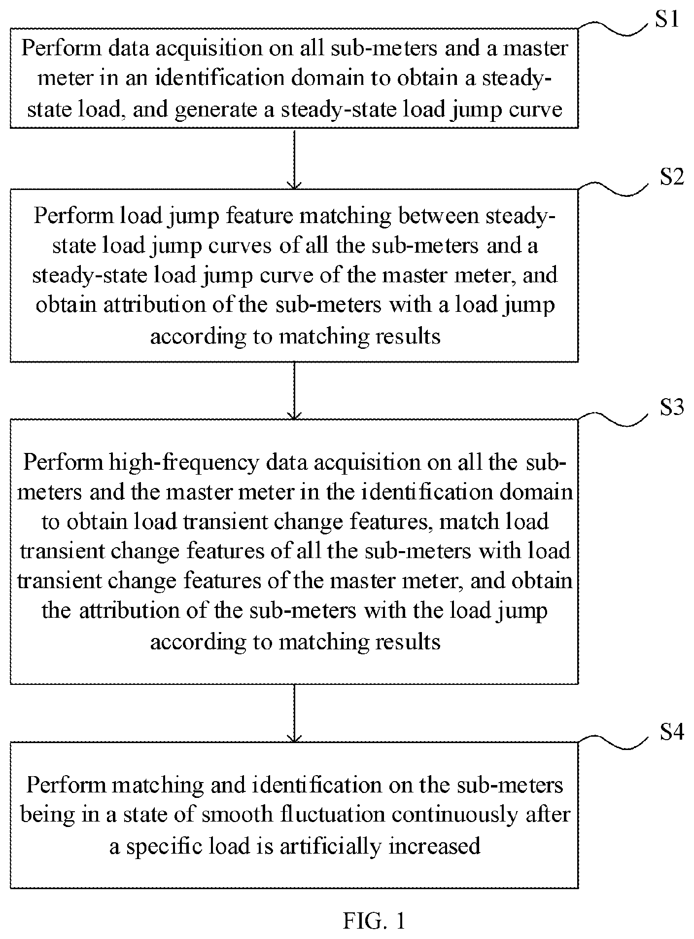 Patent US11774472 — Transformer area identification method and method for constructing transformer area line topology — Figure 1
