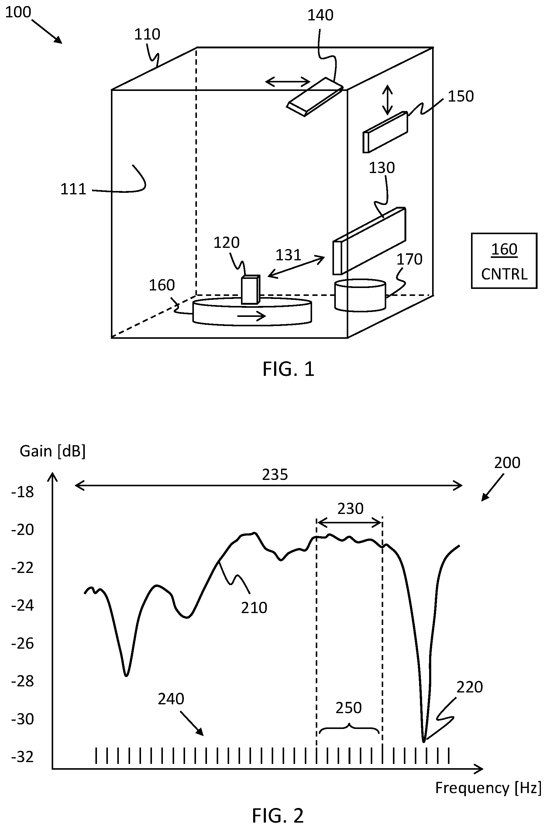 Patent US11774483 — Over the air measurements meeting a gain flatness criterion — Figure 1
