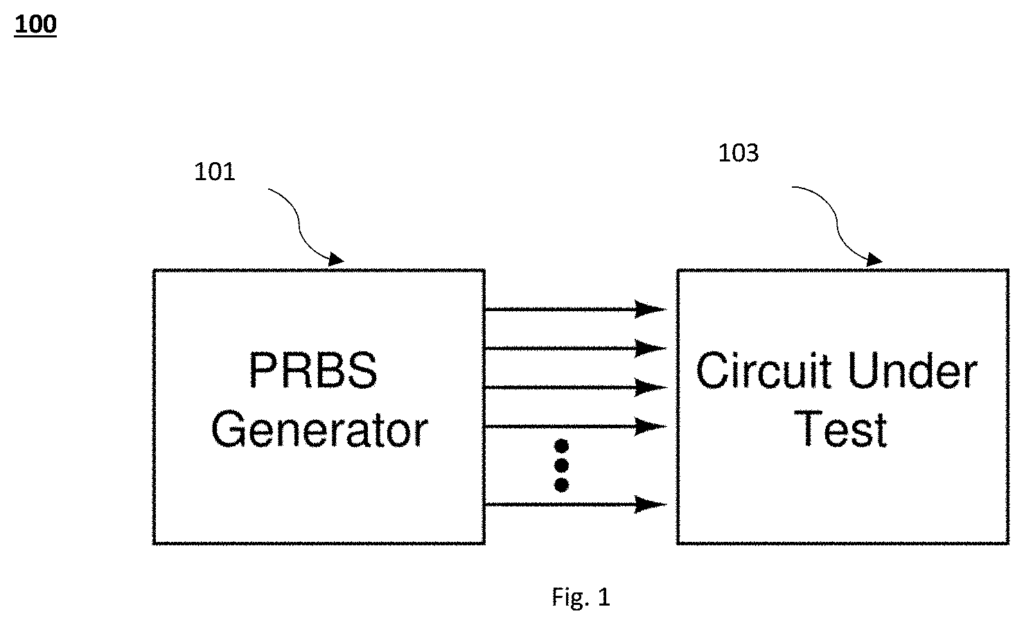 Patent US11774496 — Pseudo-random binary sequences (PRBS) generator for performing on-chip testing and a method thereof — Figure 1