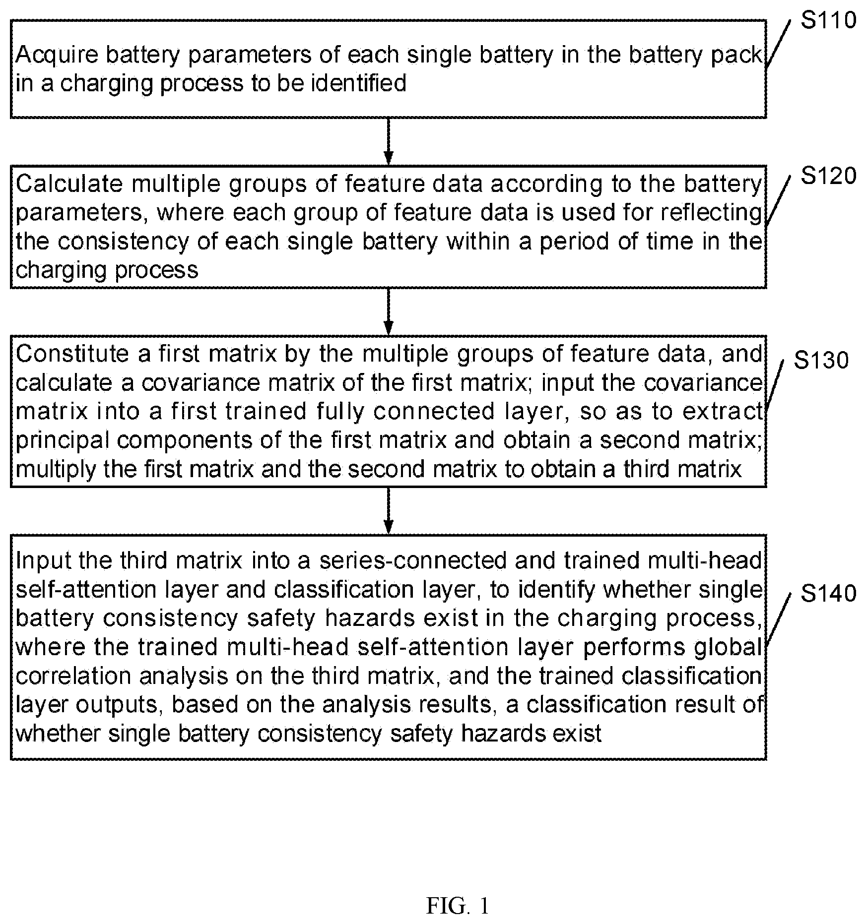 Patent US11774505 Figure 1 – Estimation method for safety state of battery pack based on deep learning and consistency detection