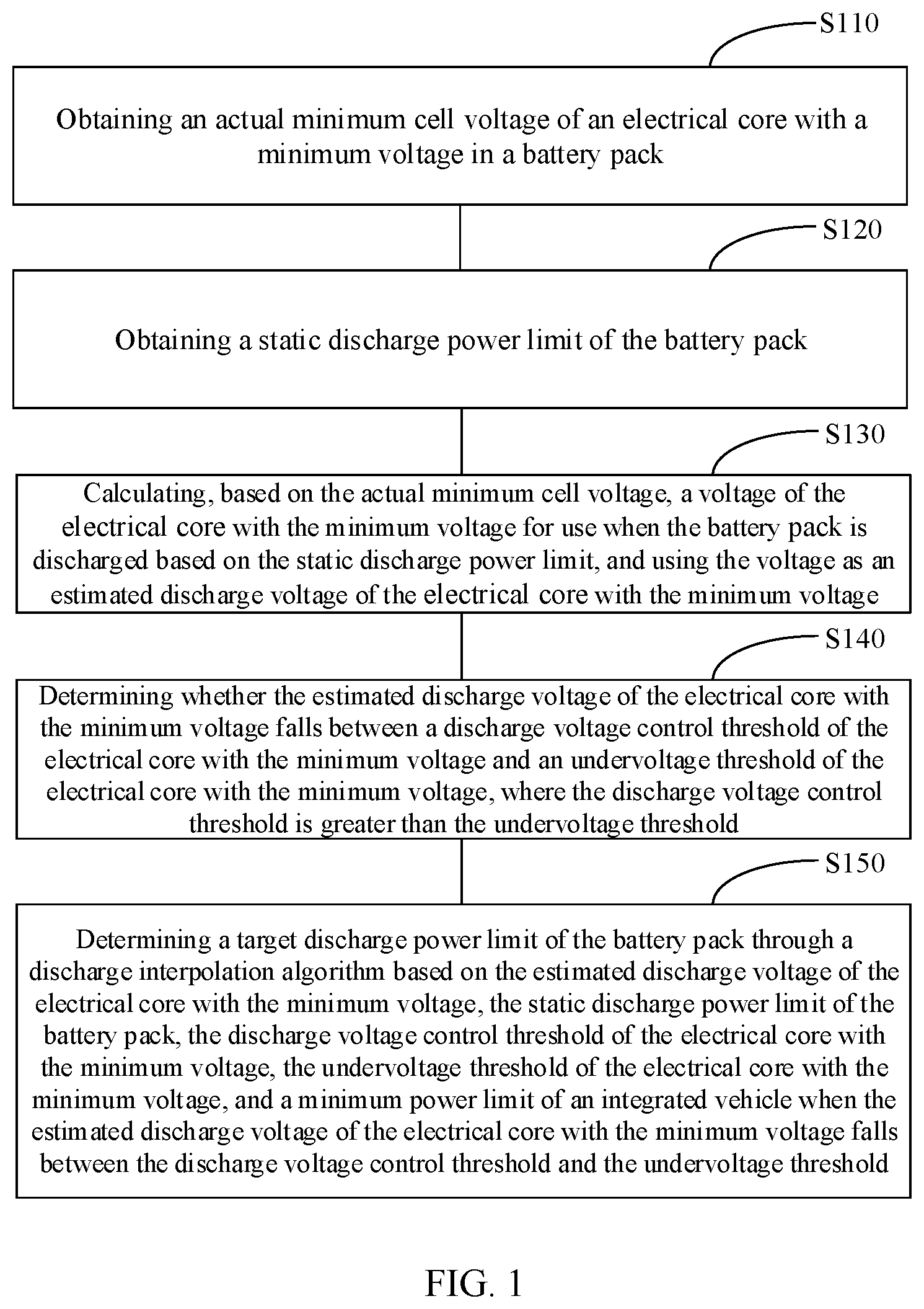 Patent US11774507 — Method and device for estimating power limit of battery pack, and battery management system — Figure 1