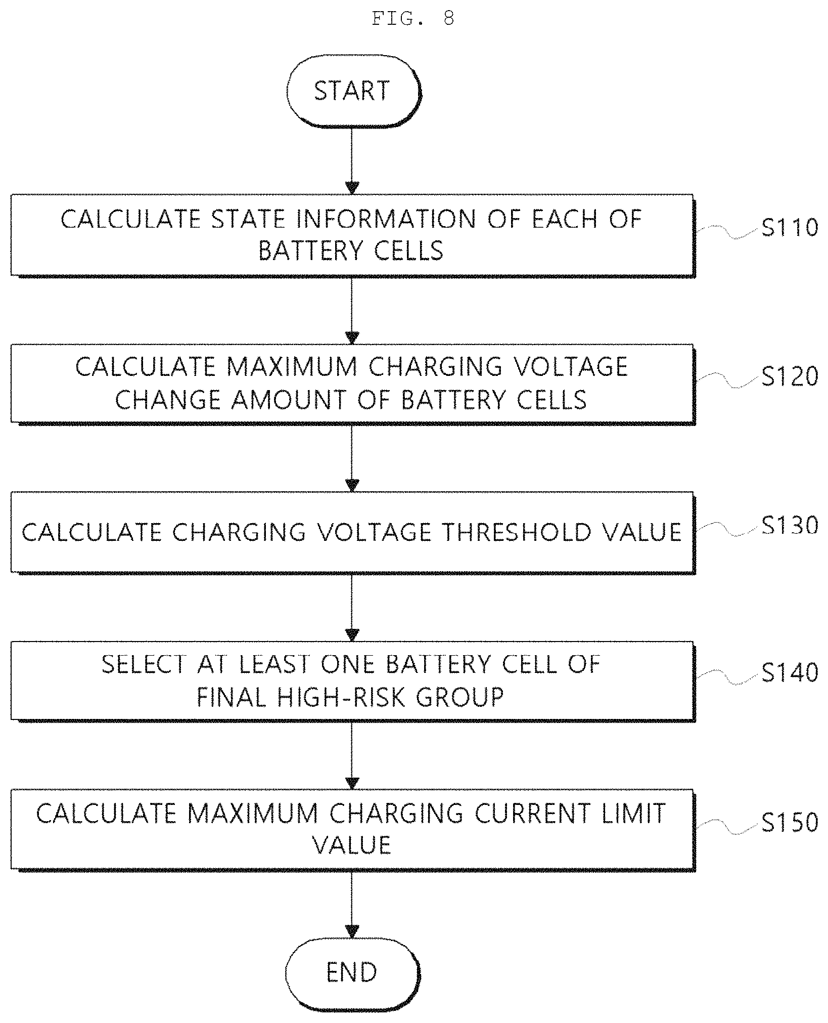Patent US11774508 Figure 9 – Battery management system and battery management method thereof