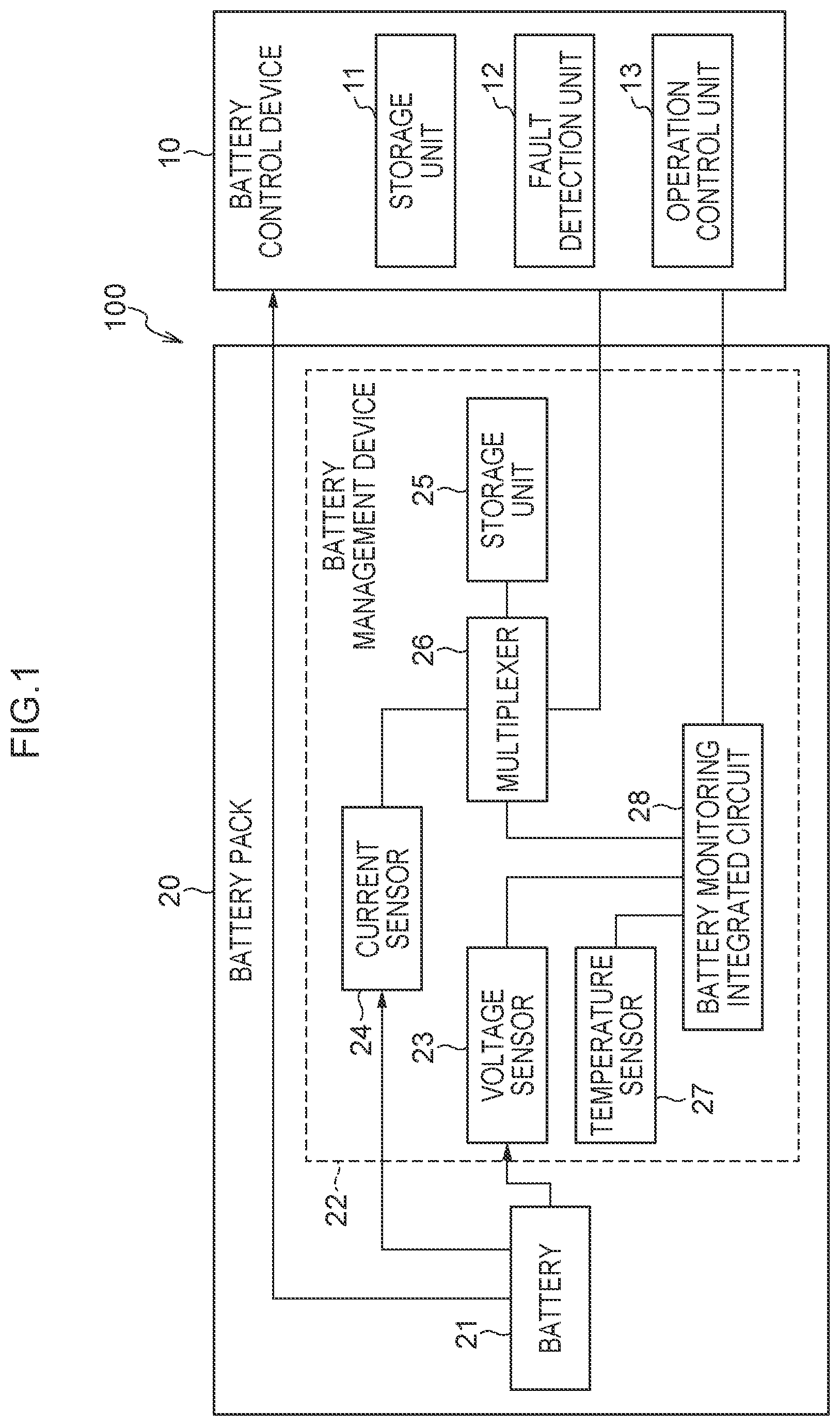 Patent US11774509 — Management device, vehicle management system, vehicle management method, and recording medium in which program is recorded — Figure 1