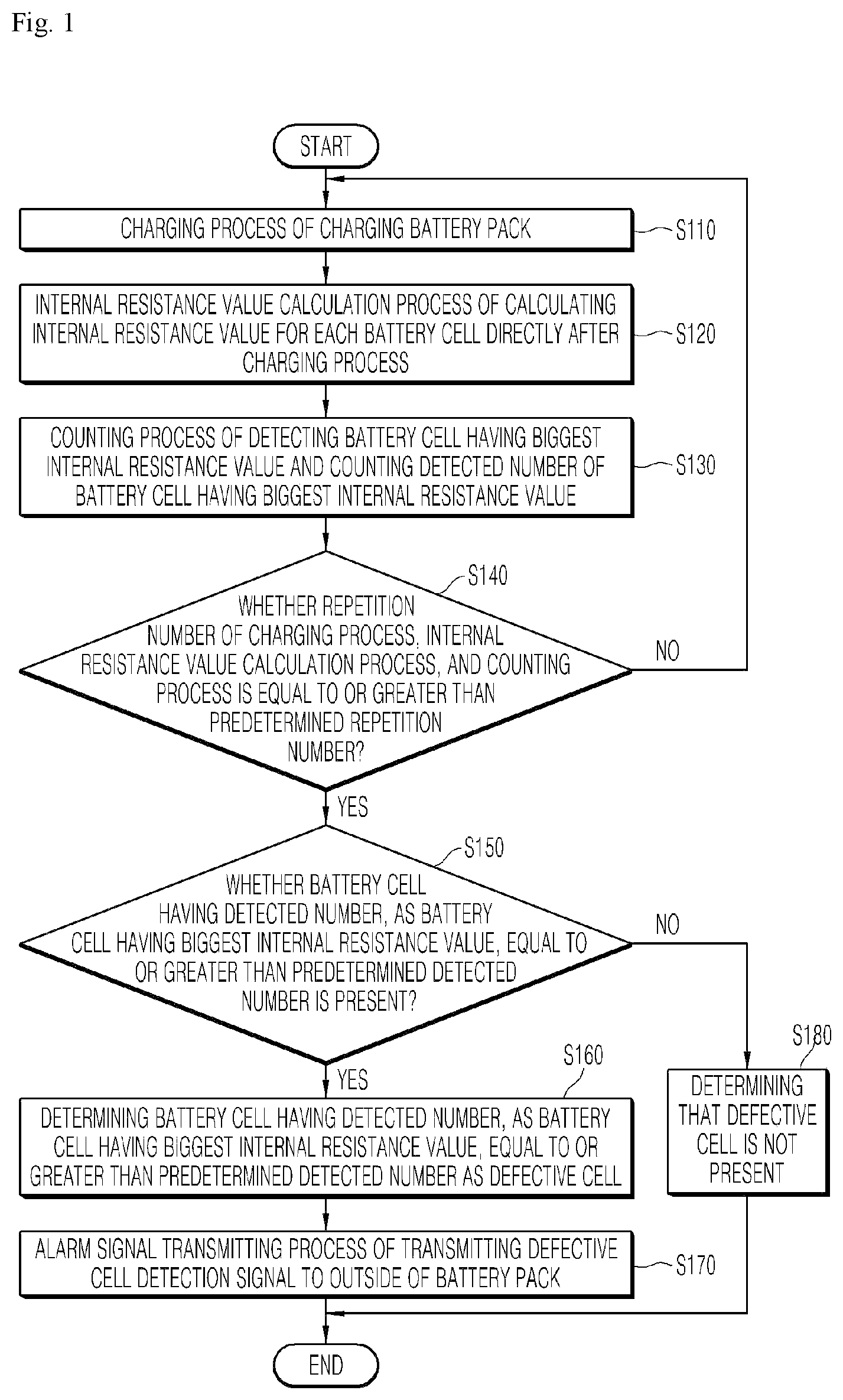 Patent US11774510 Figure 1 – Apparatus and method for detecting low-voltage defective battery cell