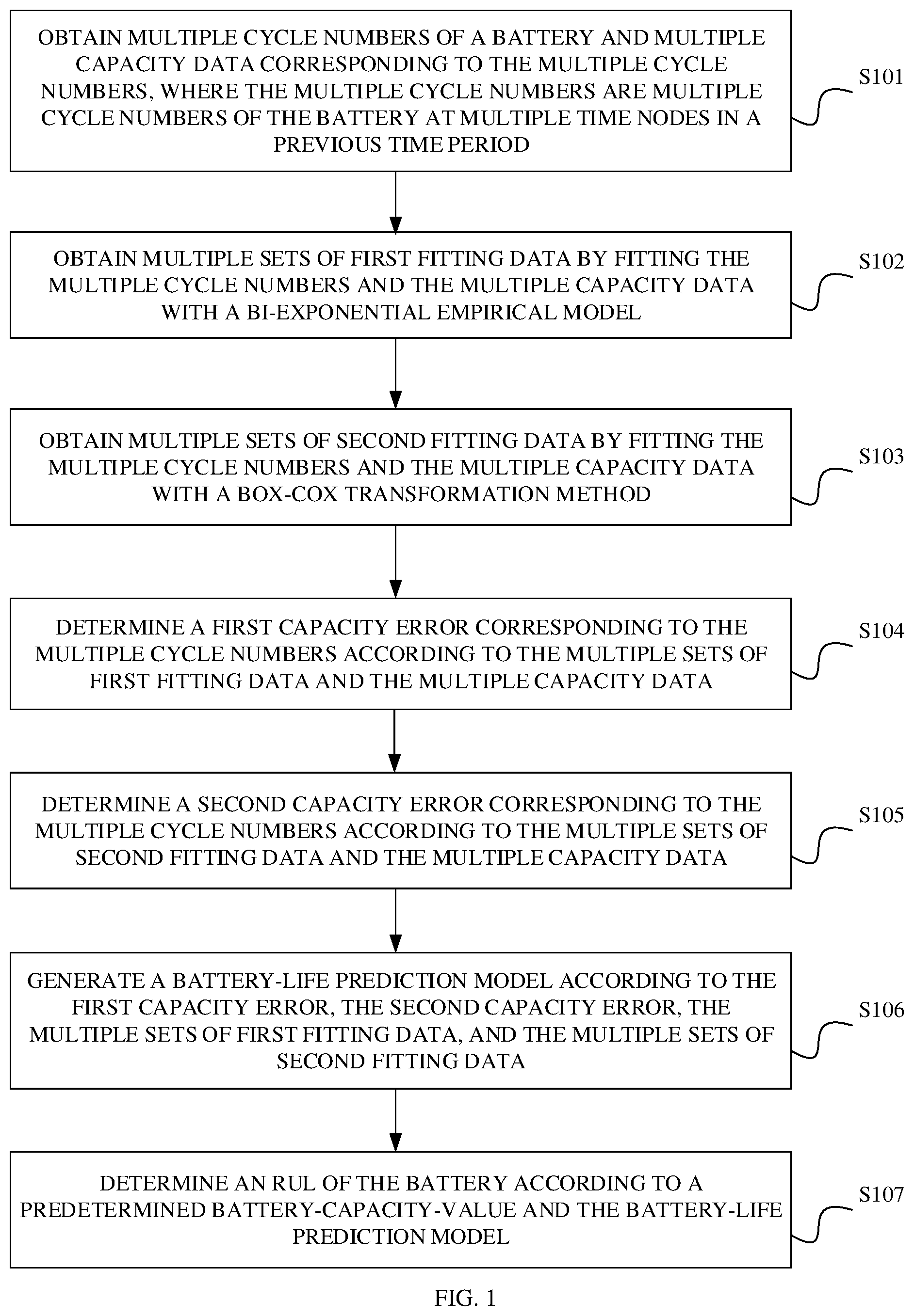 Patent US11774513 — Method for predicting life, electricity-consumption device, and storage medium — Figure 1