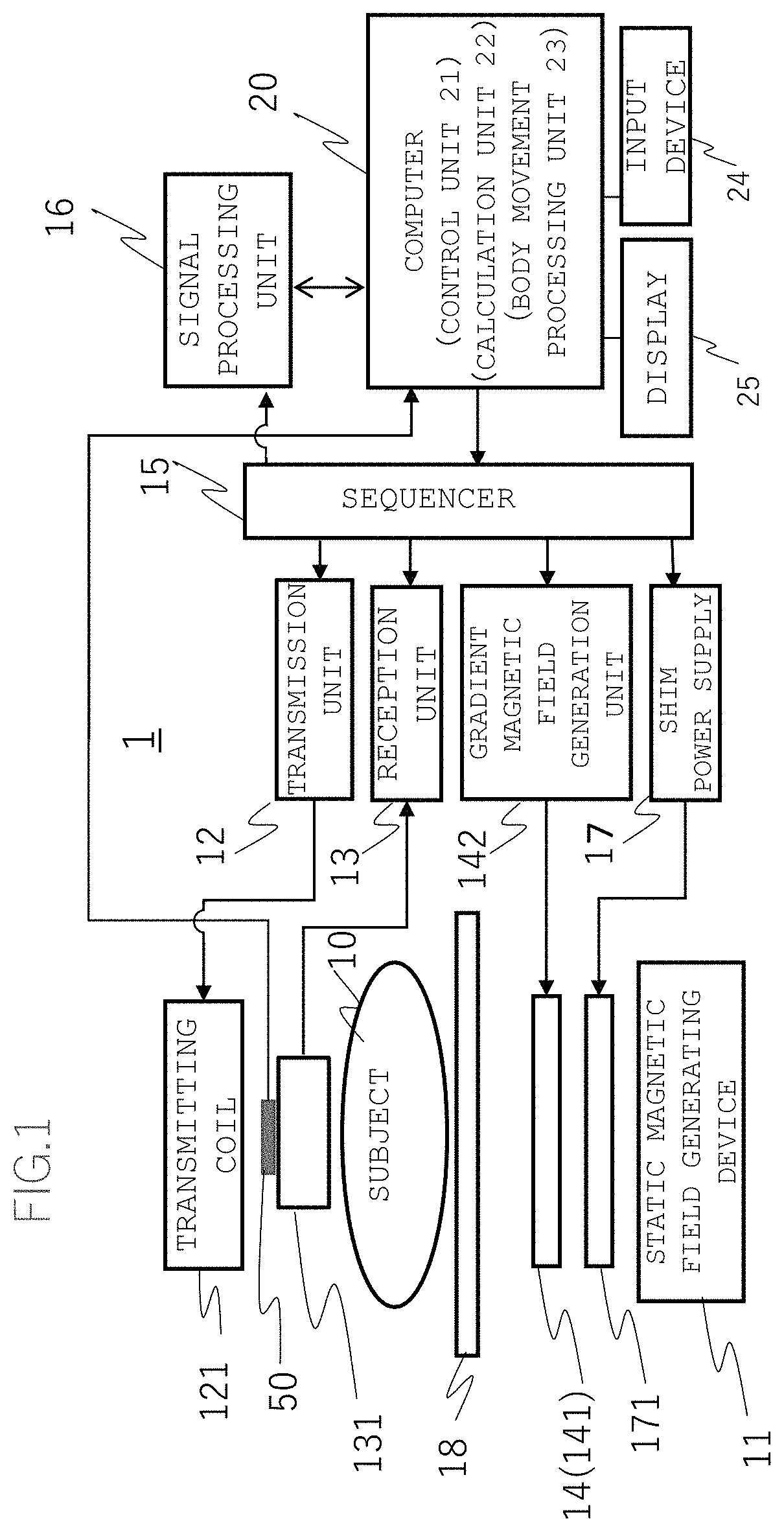 Patent US11774527 — Receiving coil device and magnetic resonance imaging apparatus including the same — Figure 1