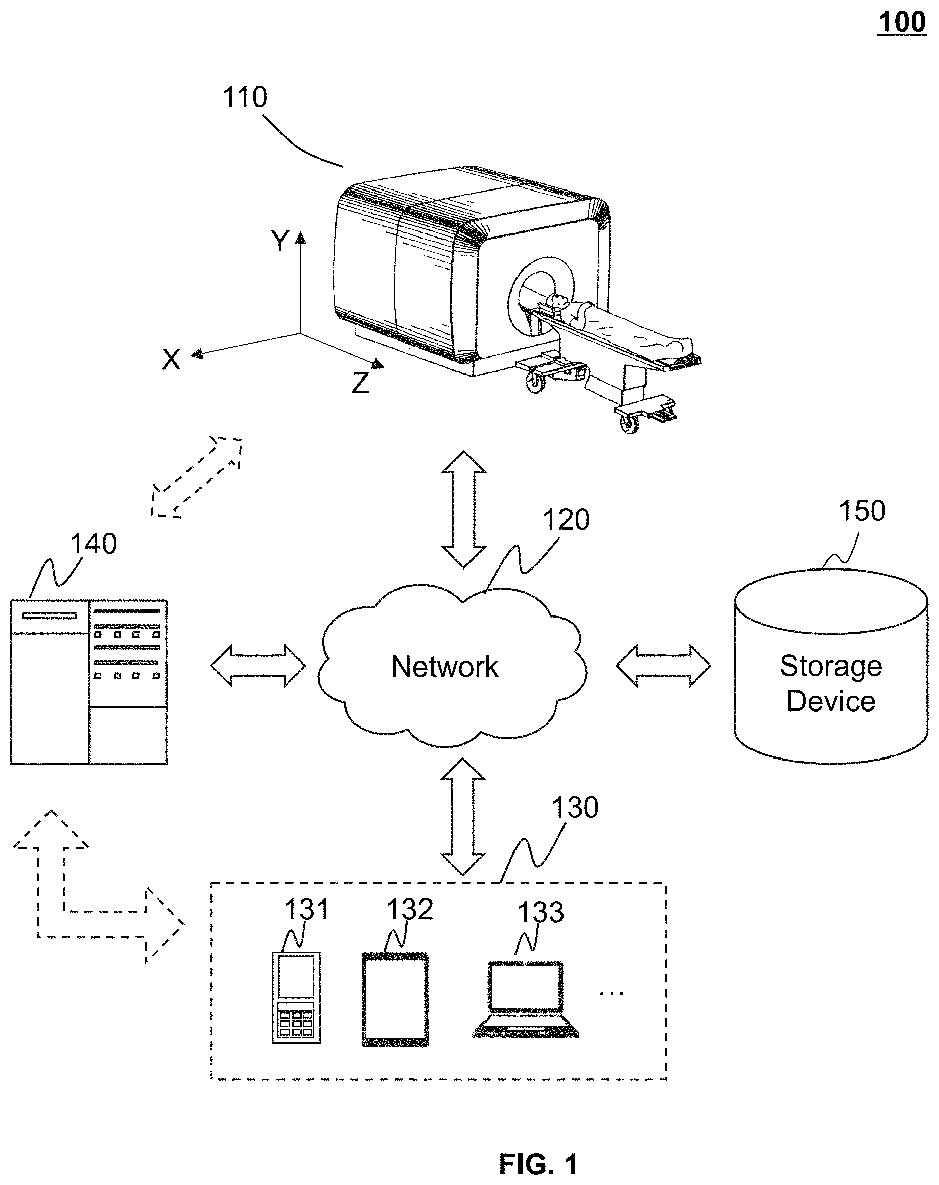 Patent US11774534 Figure 1 – Systems and methods for magnetic resonance imaging