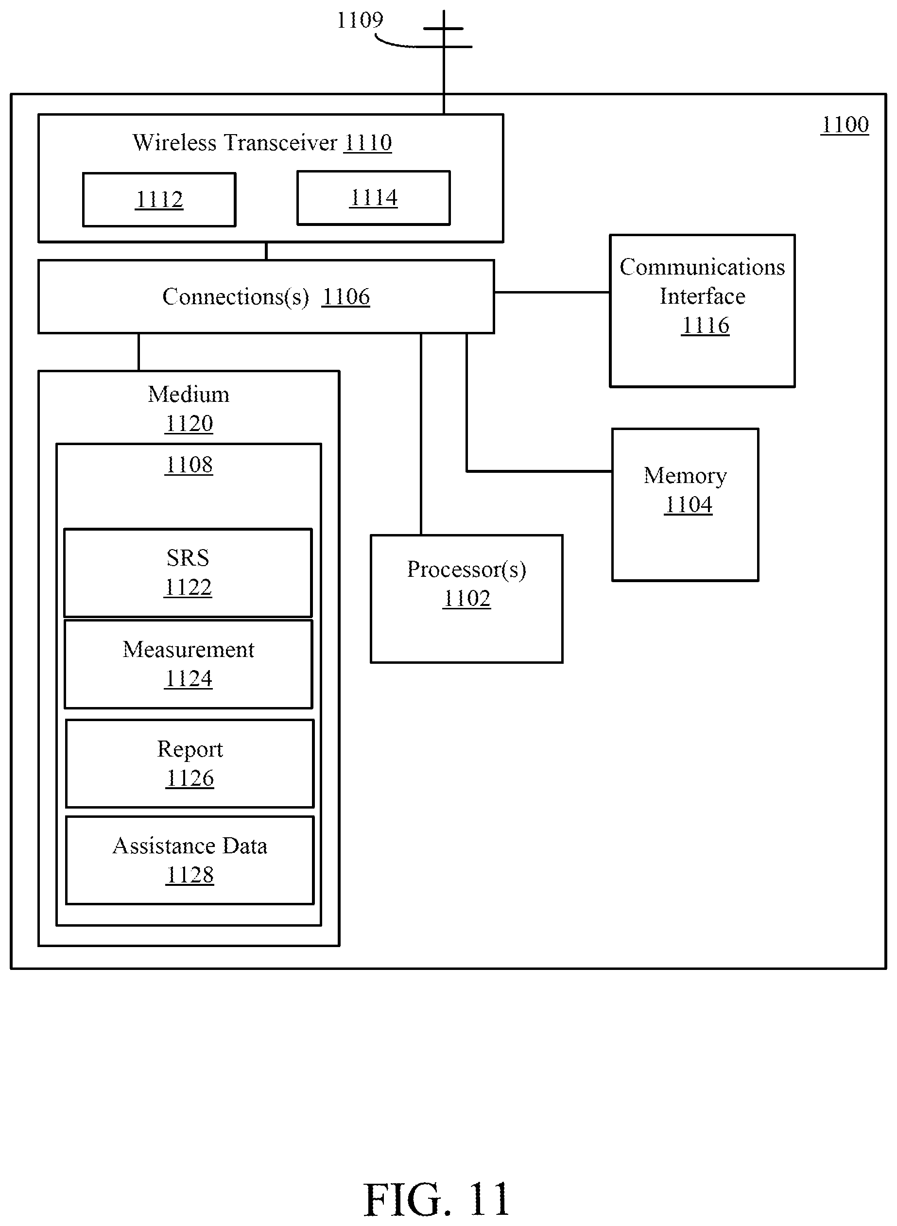 Patent US11774541 Figure 10 – Methods and apparatus for combined signaling for sidelink assisted positioning
