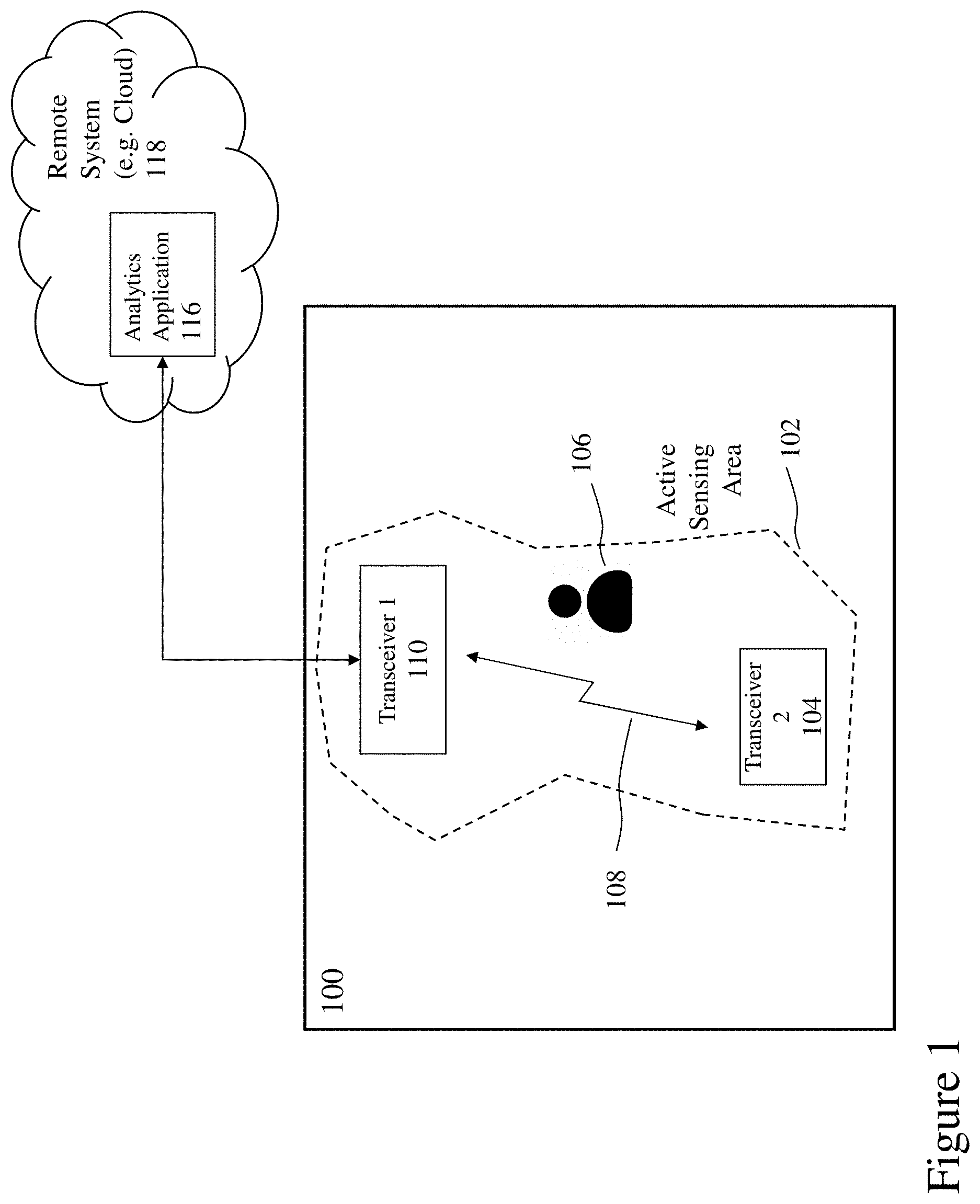 Patent US11774542 — Systems and methods for remote monitoring care using wireless sensing technologies — Figure 1