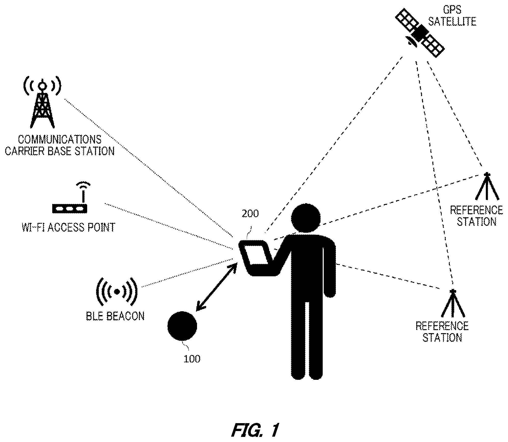 Patent US11774543 — Equipment registration terminal, equipment registration method, and recording medium having recorded thereon equipment registration program — Figure 1
