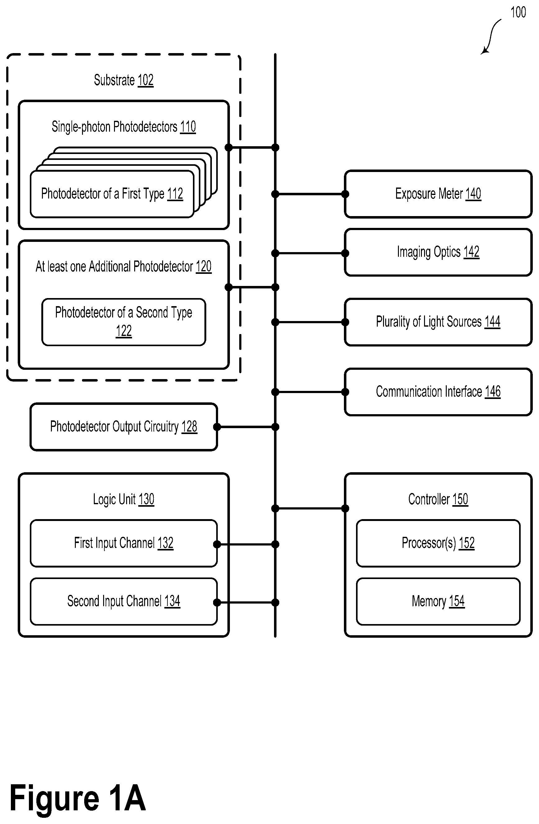 Patent US11774556 — Combination photodetector arrays for extended dynamic range — Figure 1