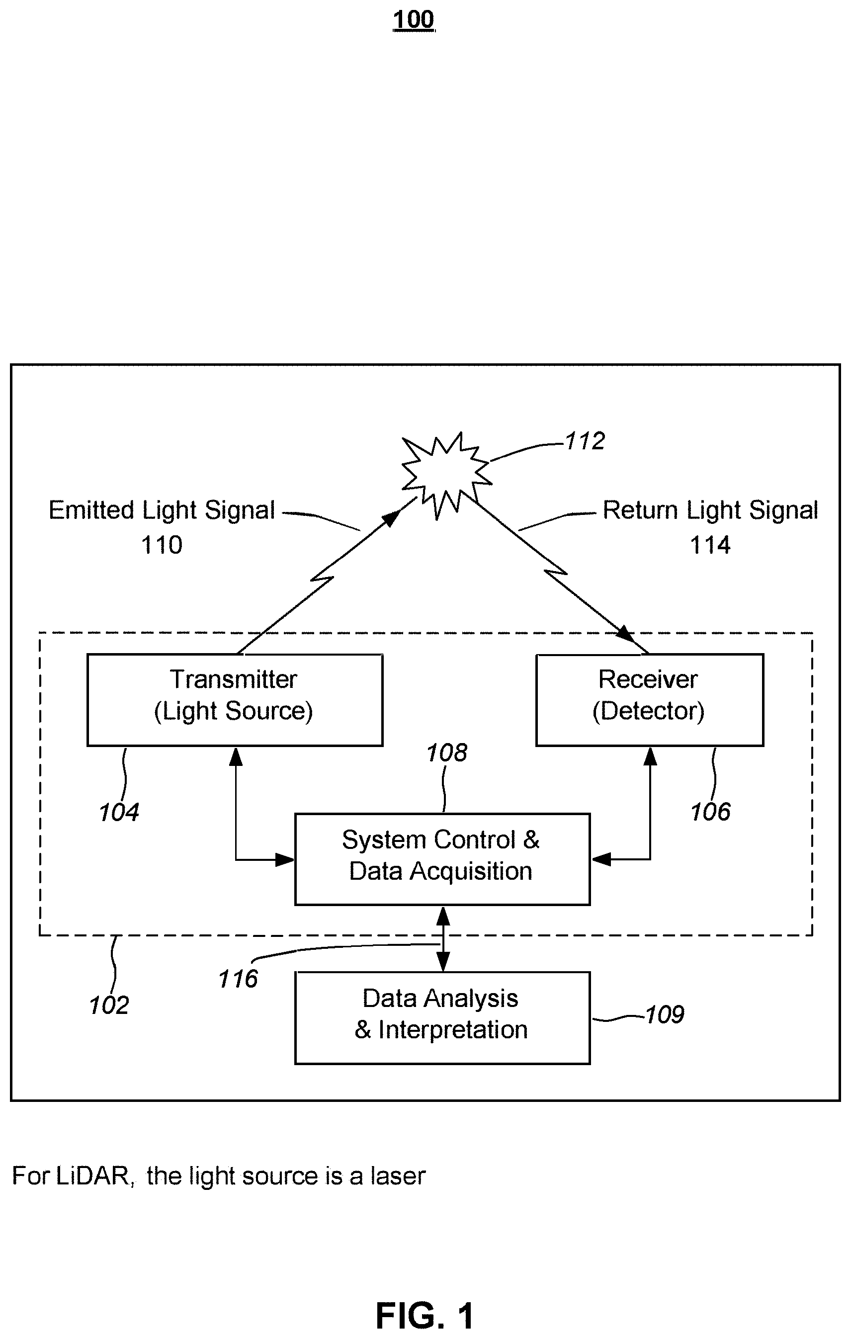 Patent US11774559 — Systems and methods for transmitting data via a contactless cylindrical interface — Figure 1