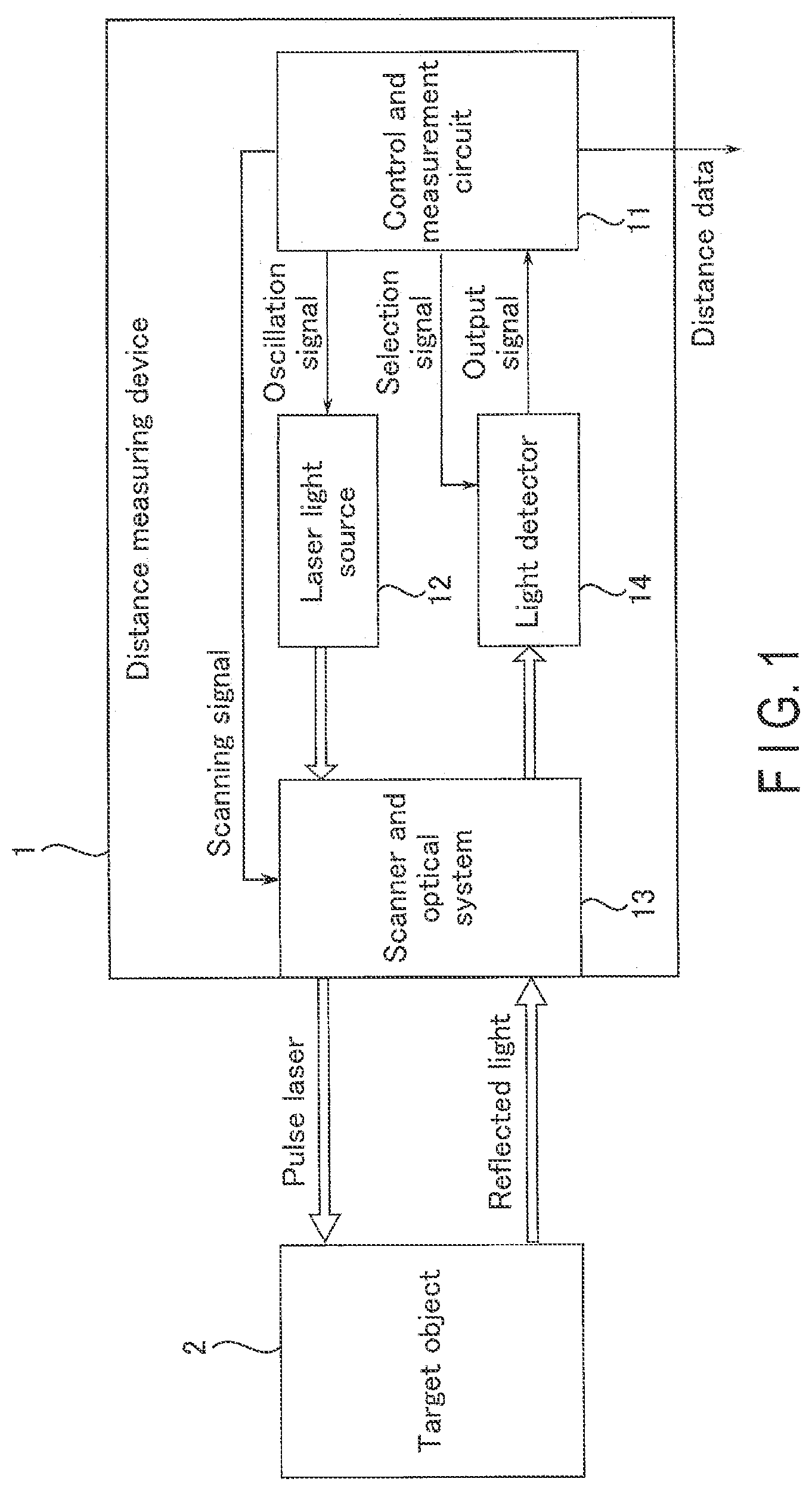 Patent US11774562 — Light detector and distance measuring device comprising plural sets of light detection elements with plural selection circuits — Figure 1