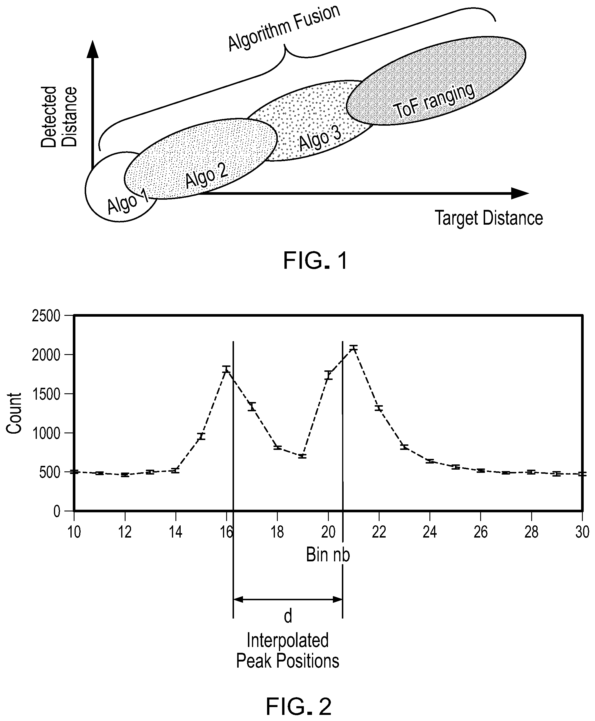 Patent US11774563 — Time-of-flight module and method to determine distance to object — Figure 1
