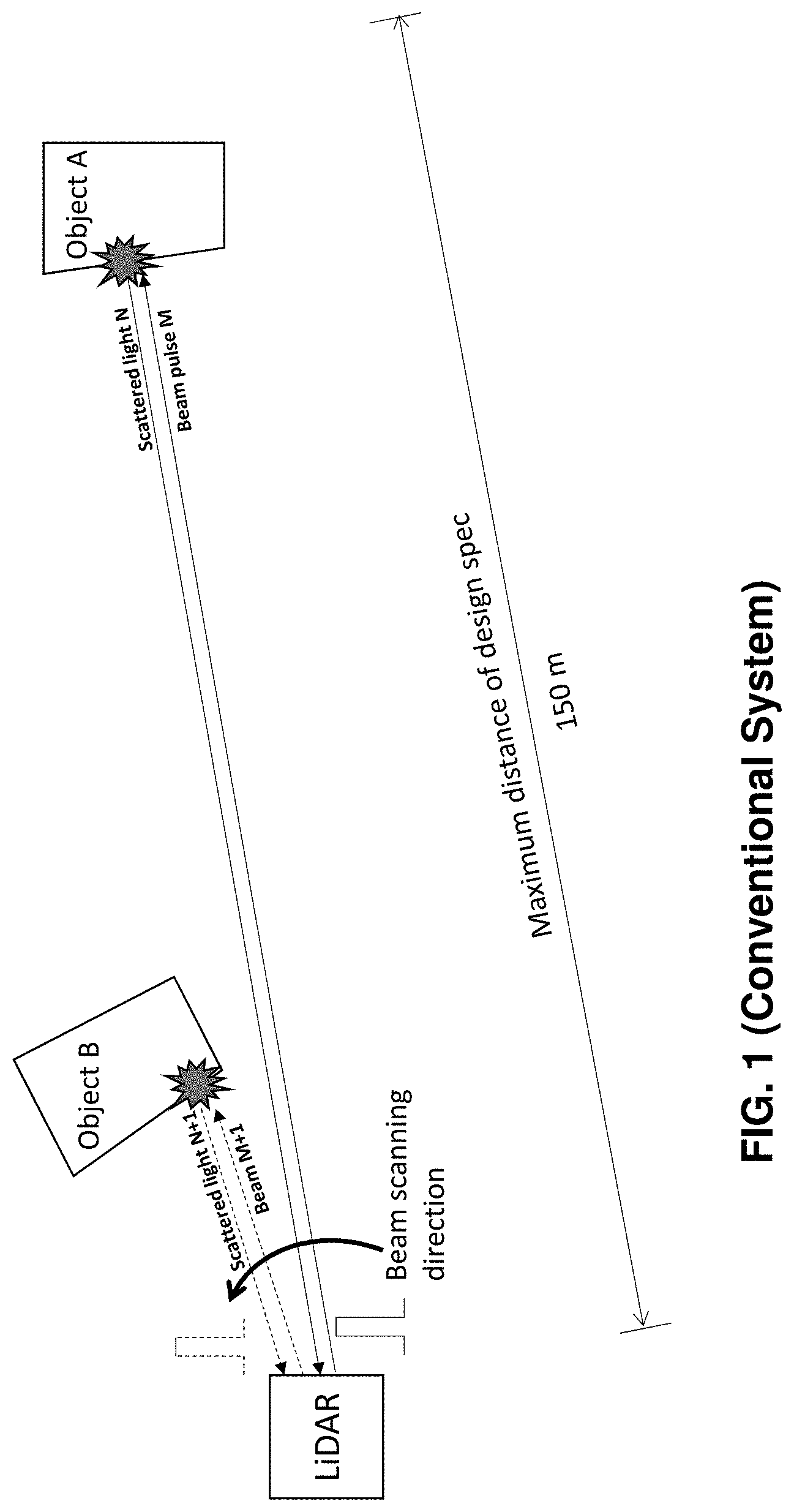 Patent US11774565 — High resolution LiDAR using high frequency pulse firing — Figure 1