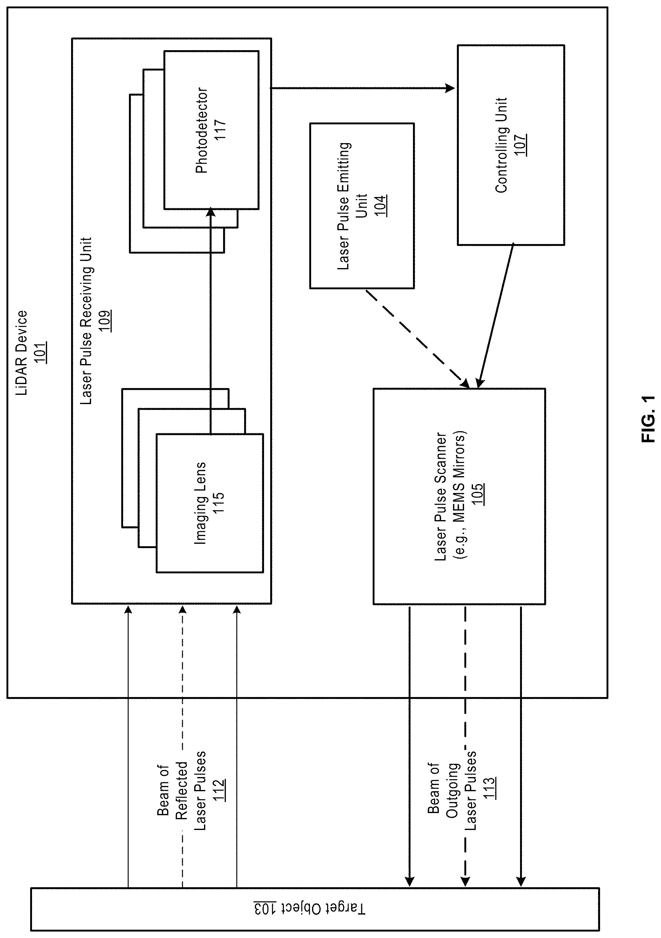 Patent US11774566 — LiDAR device with a dynamic spatial filter — Figure 1
