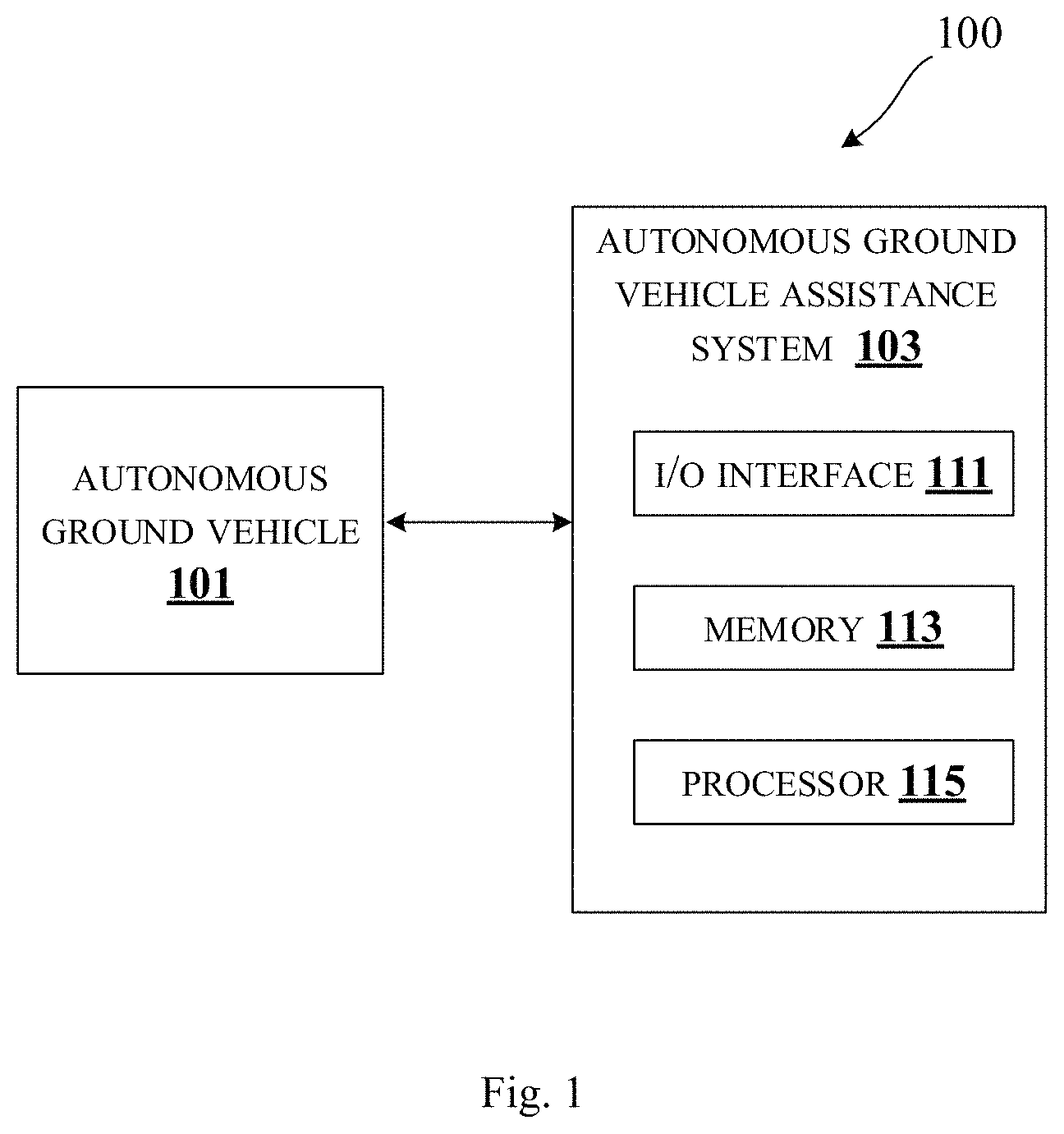 Patent US11774571 — Method and system for navigating autonomous ground vehicle using radio signal and vision sensor — Figure 1
