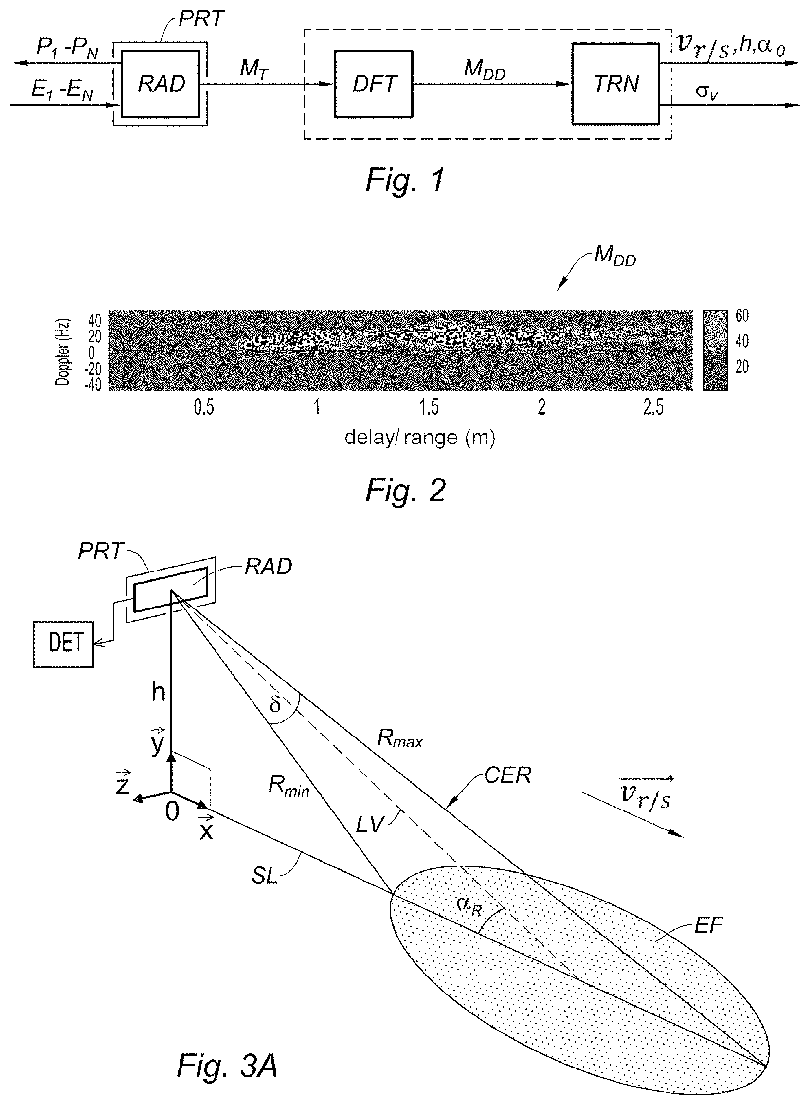 Patent US11774572 — Method and system for measuring the velocity of a carrier with respect to the ground — Figure 1