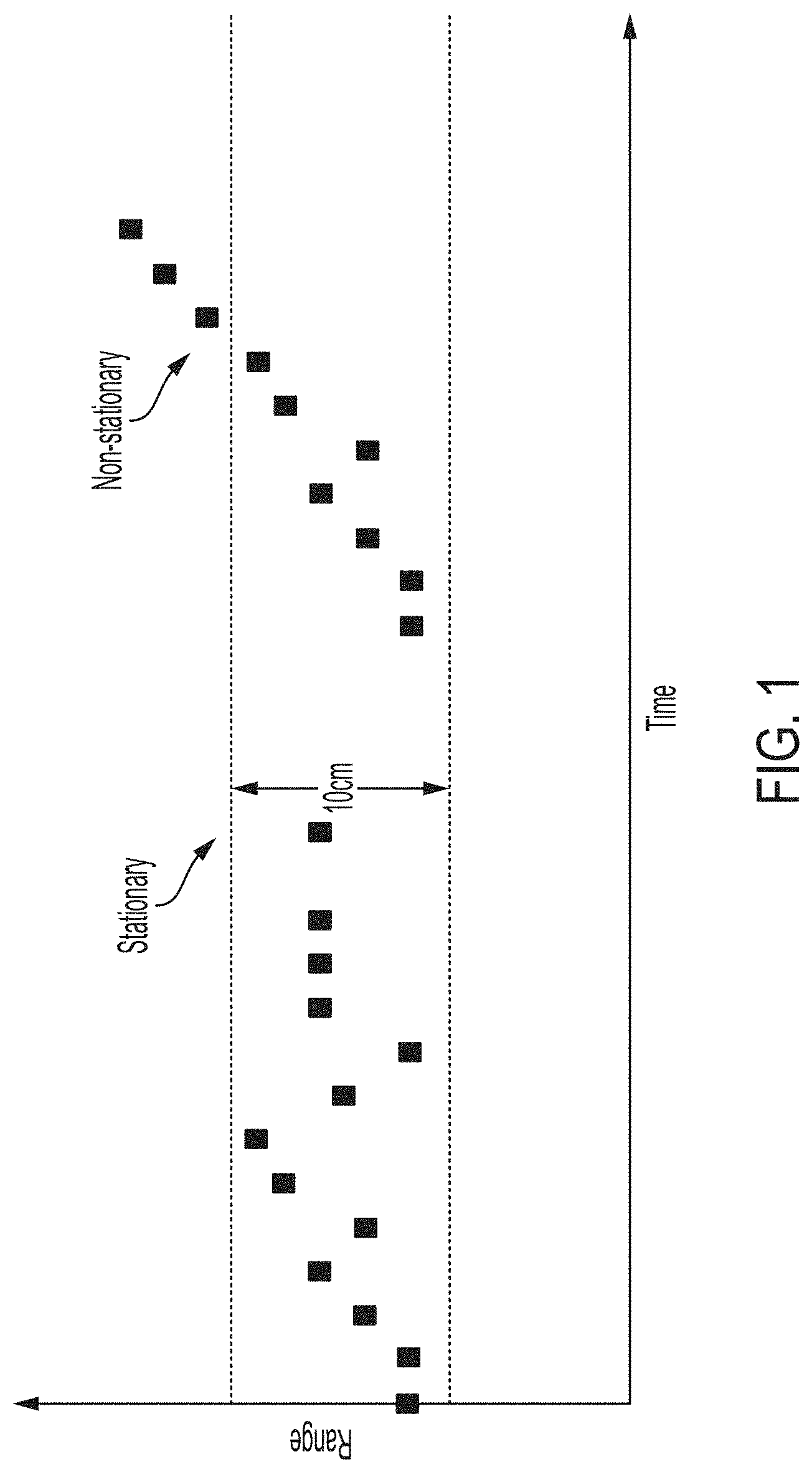 Patent US11774573 — System and method to determine low-speed and stationary state of a rail vehicle — Figure 1