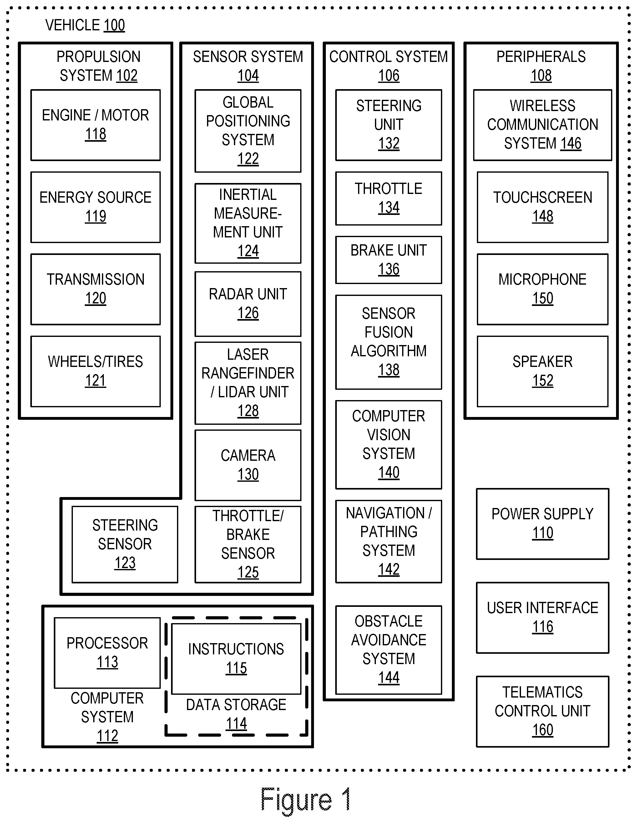 Patent US11774583 — Methods and systems for filtering vehicle self-reflections in radar — Figure 1